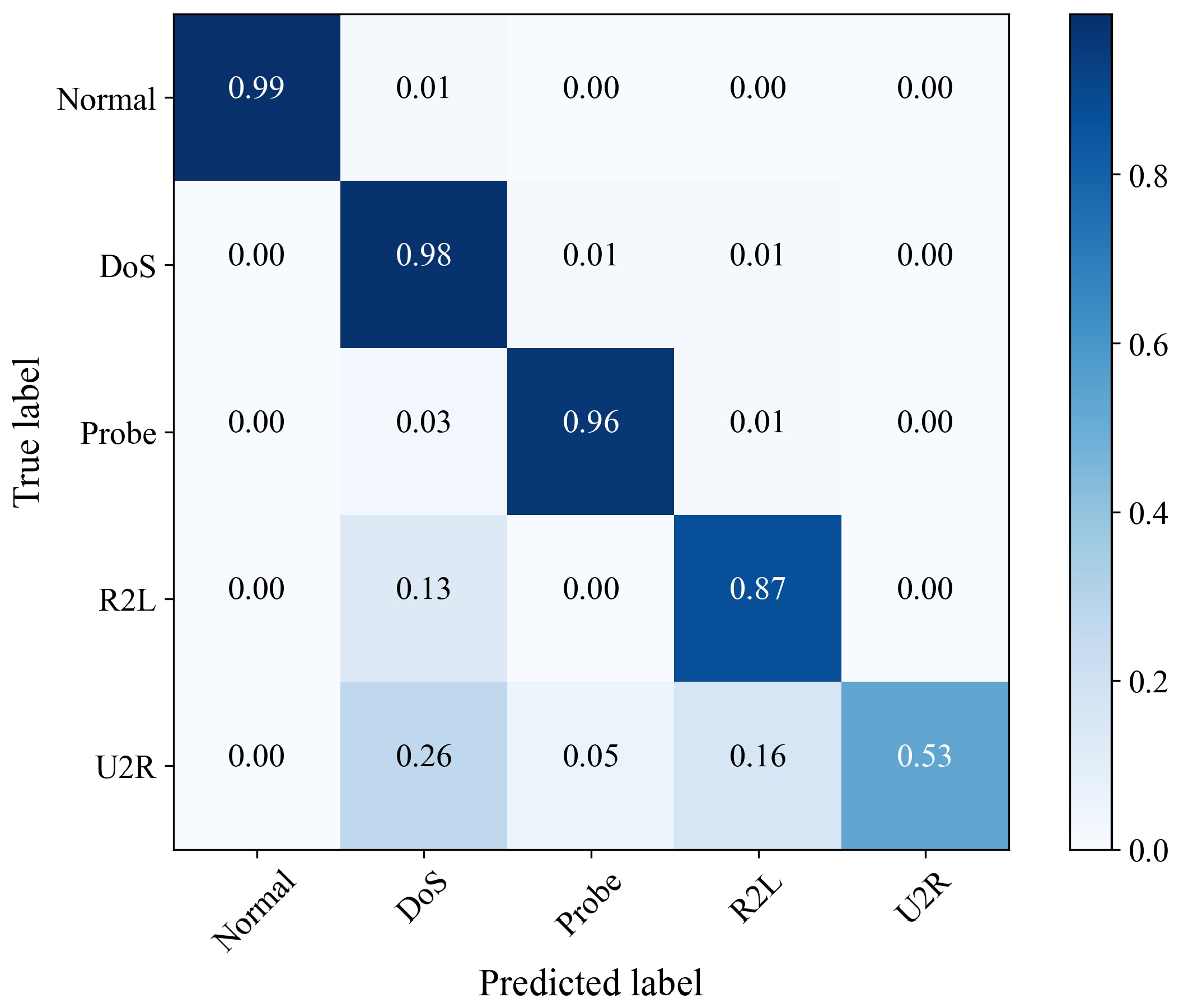 Sensors 23 04399 g004 Sensors 23 04399 g004