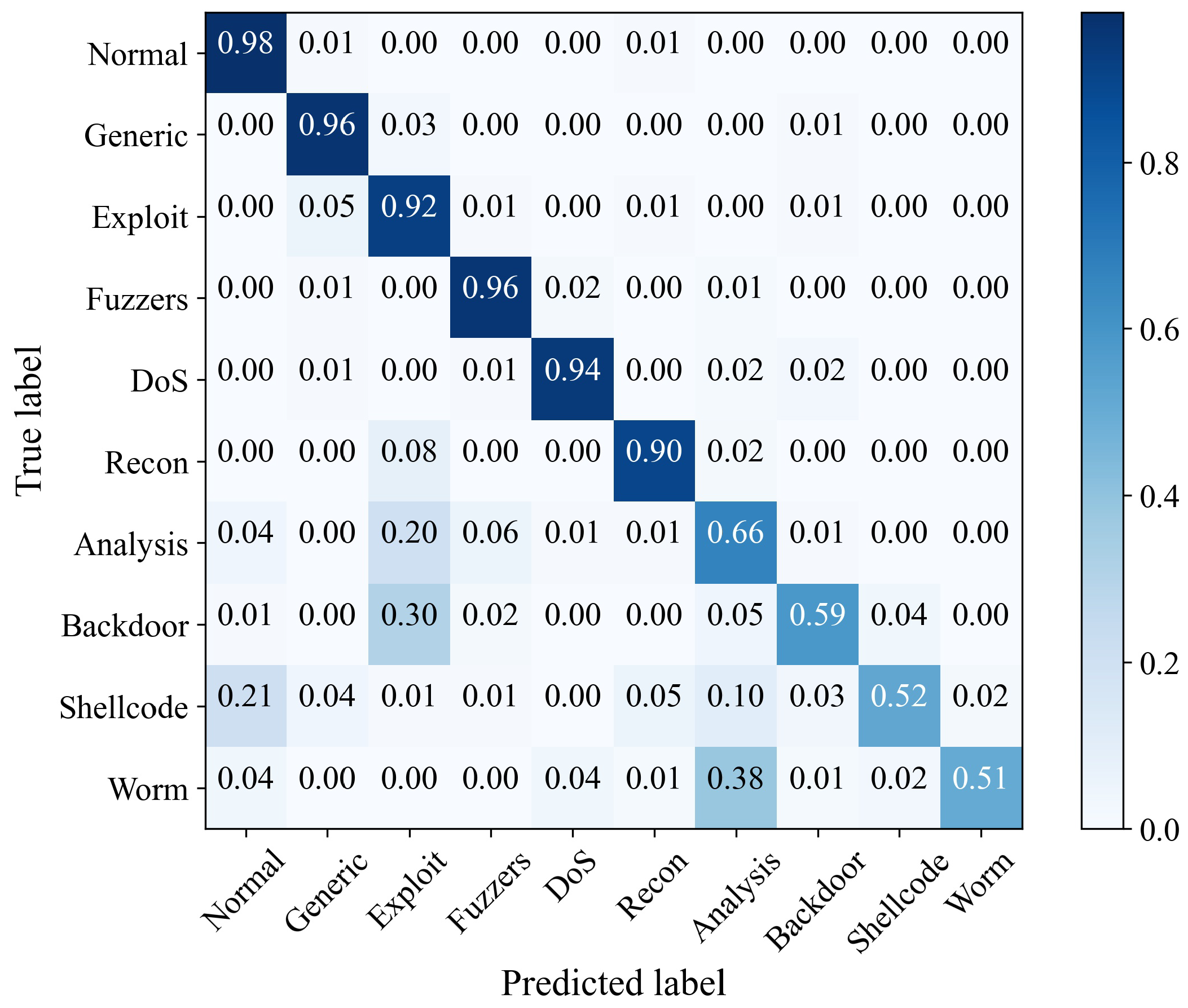 Sensors 23 04399 g005 Sensors 23 04399 g005