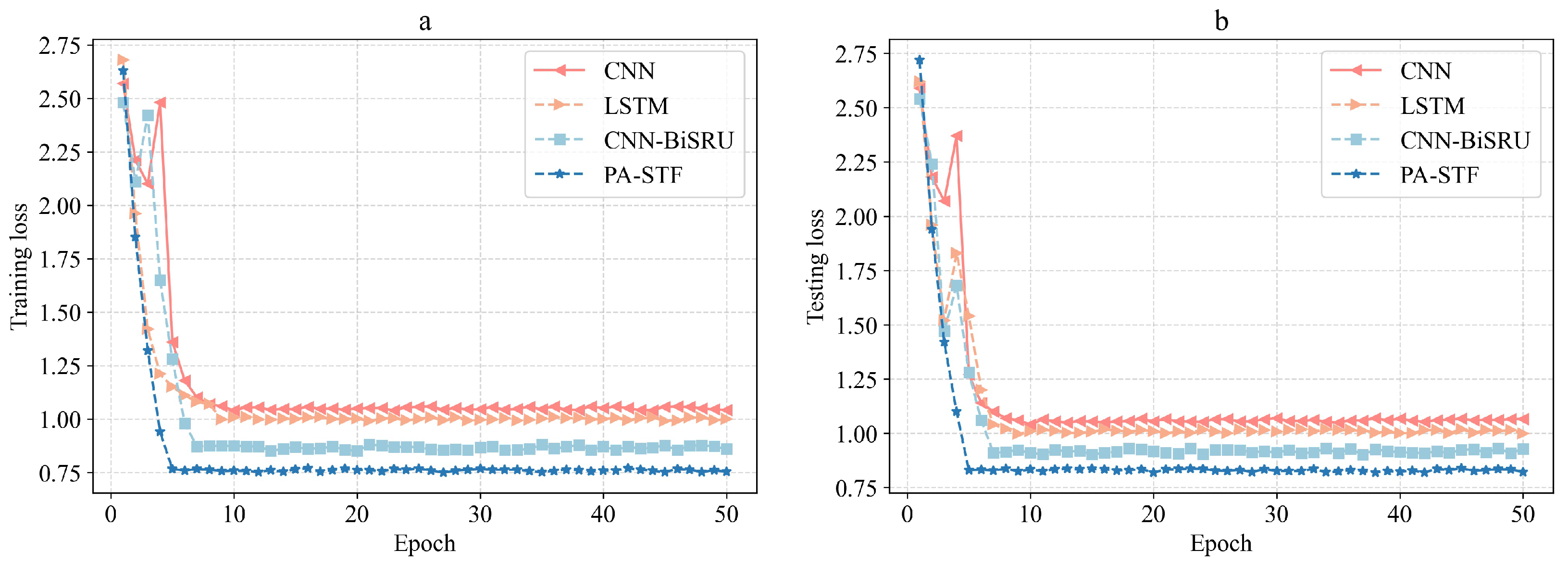 Sensors 23 04399 g006 Sensors 23 04399 g006