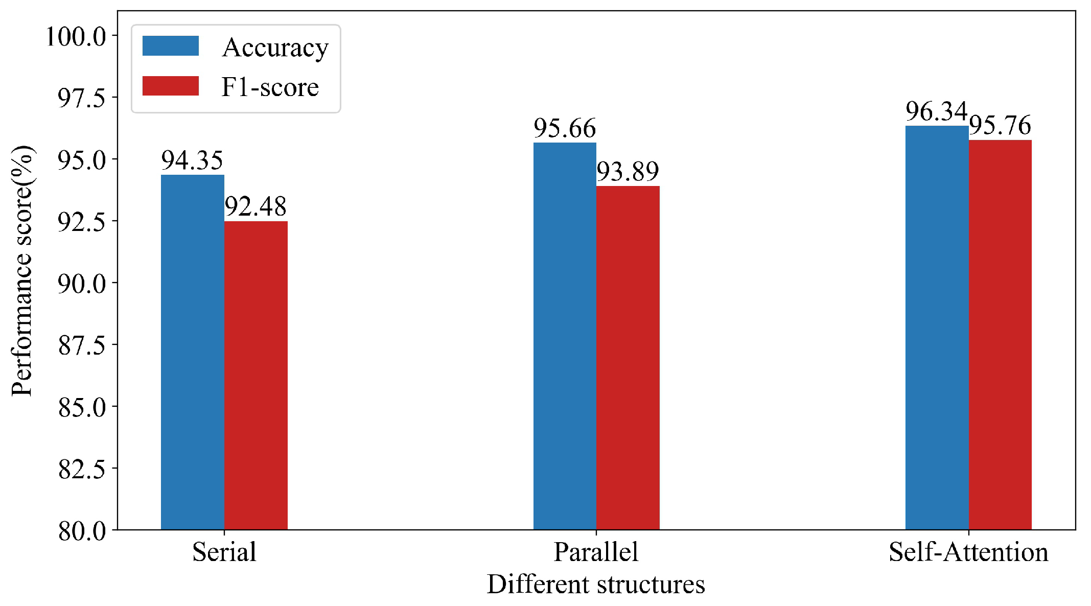Sensors 23 04399 g007 Sensors 23 04399 g007