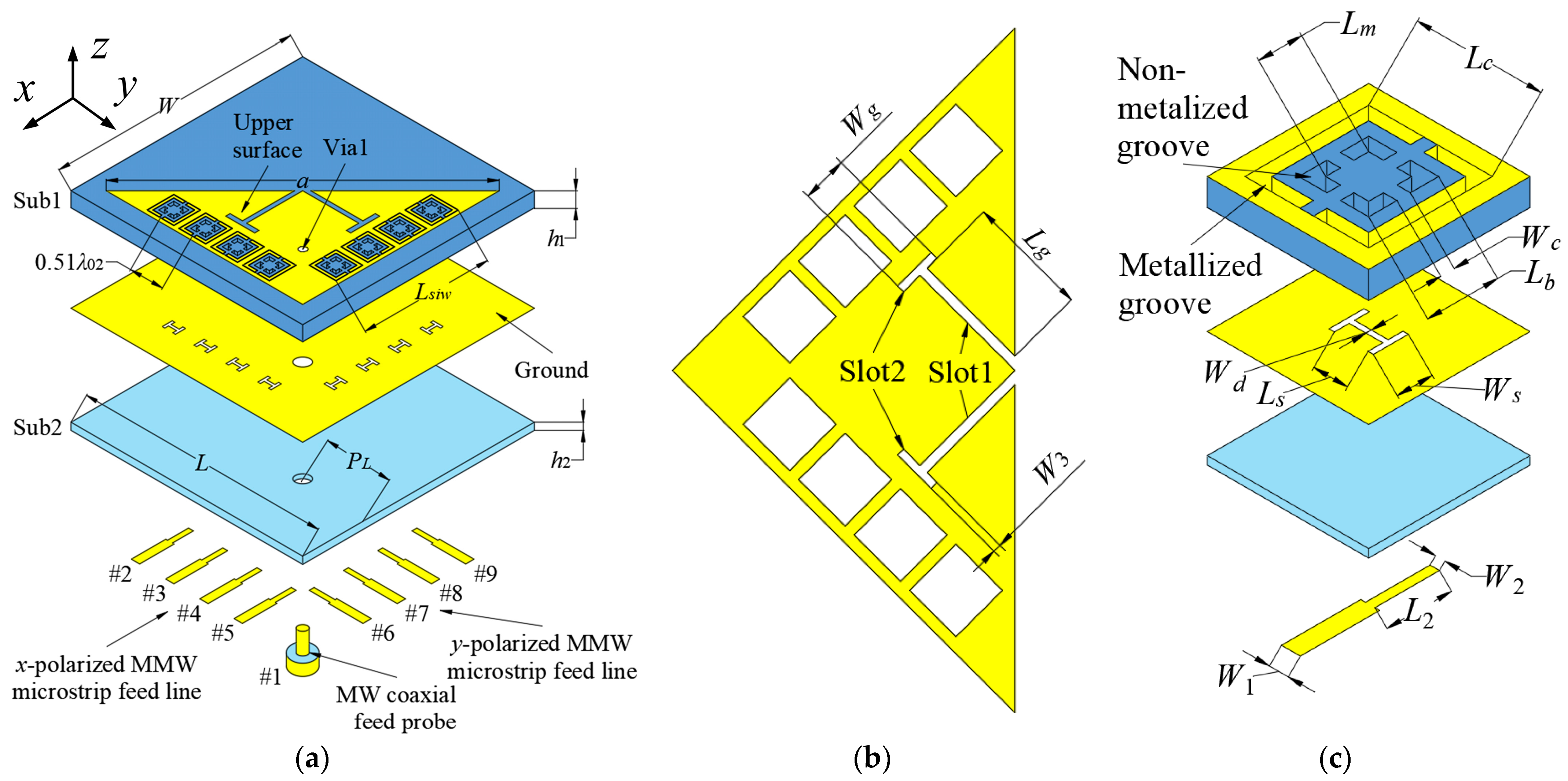 Sensors 23 04400 g002 Sensors 23 04400 g002