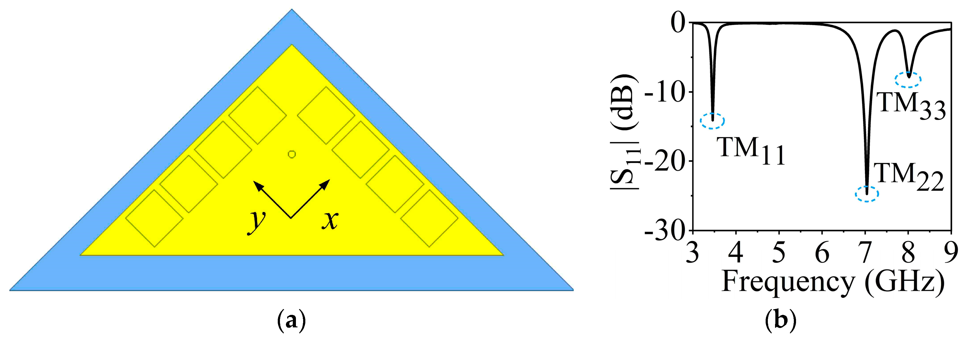 Sensors 23 04400 g004 Sensors 23 04400 g004