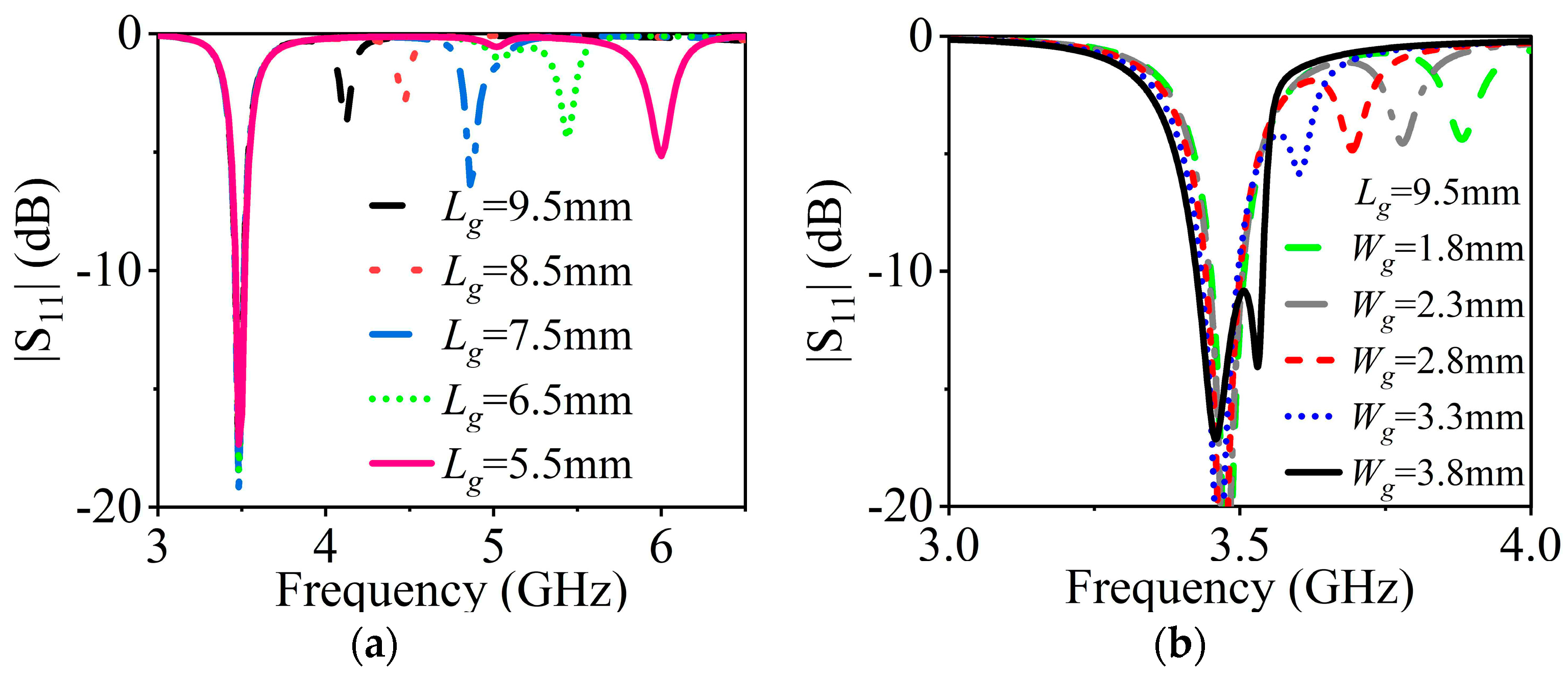 Sensors 23 04400 g007 Sensors 23 04400 g007