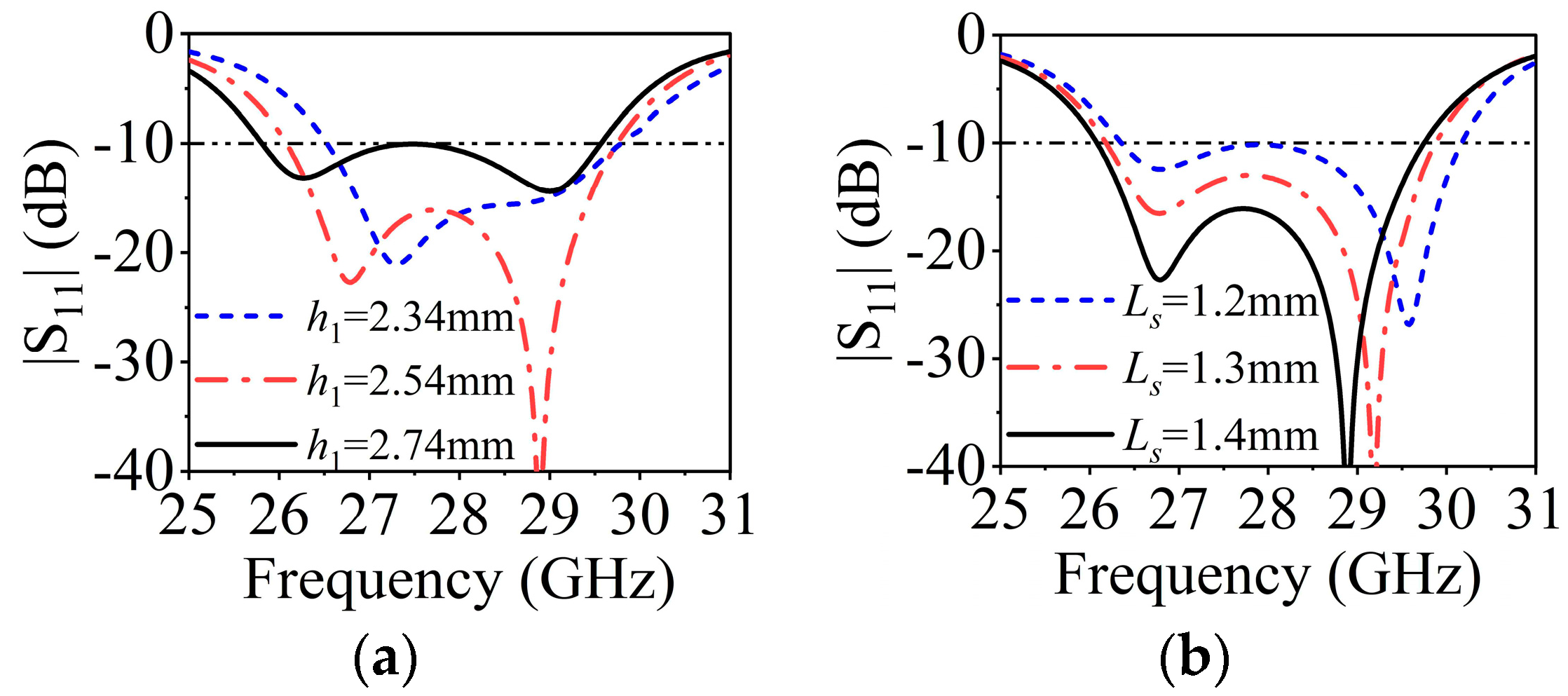 Sensors 23 04400 g009 Sensors 23 04400 g009