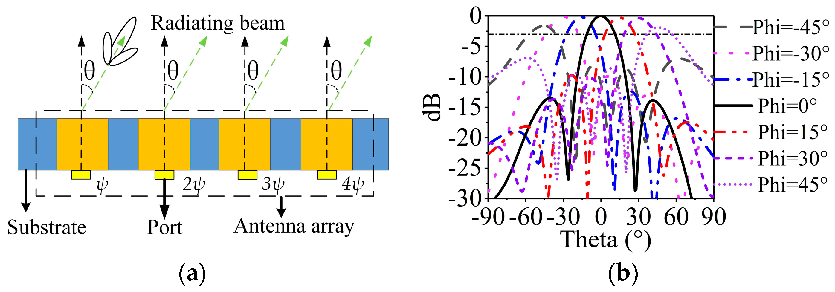 Sensors 23 04400 g010 Sensors 23 04400 g010