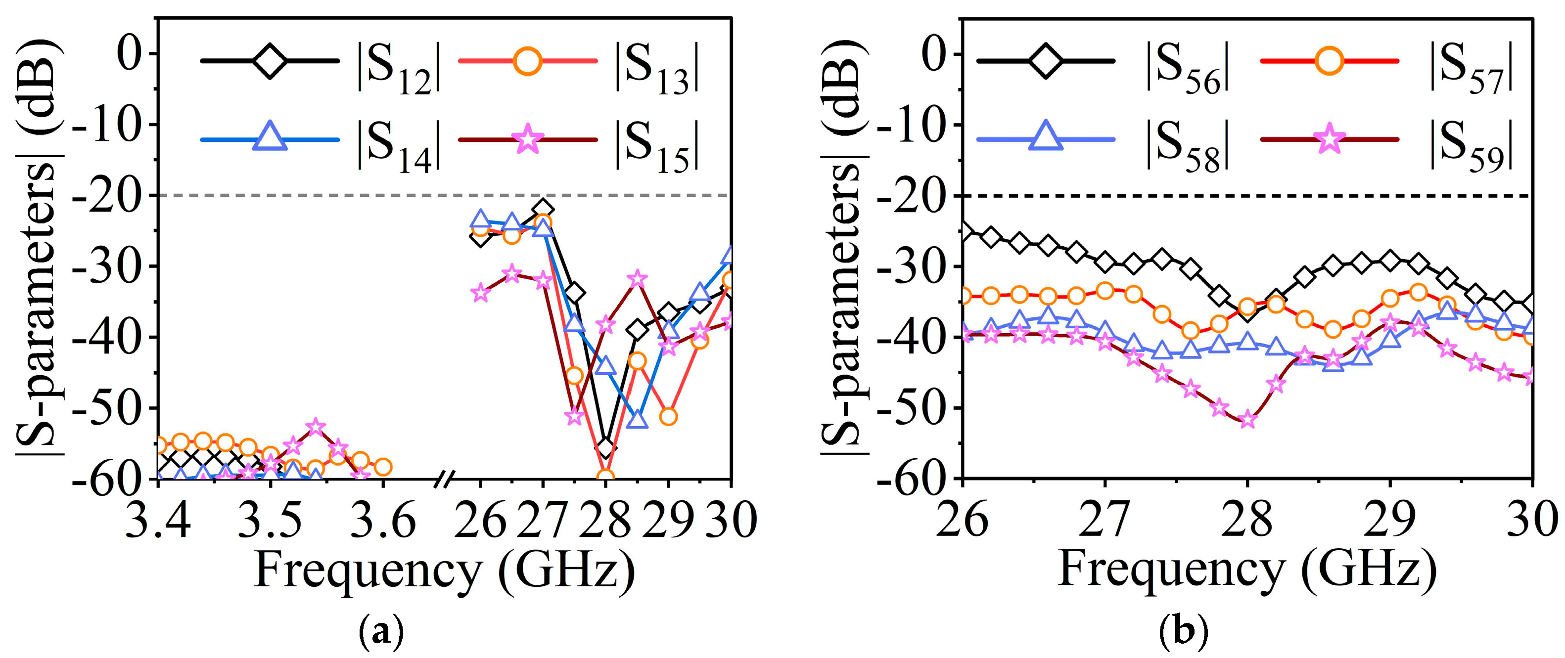 Sensors 23 04400 g011 Sensors 23 04400 g011