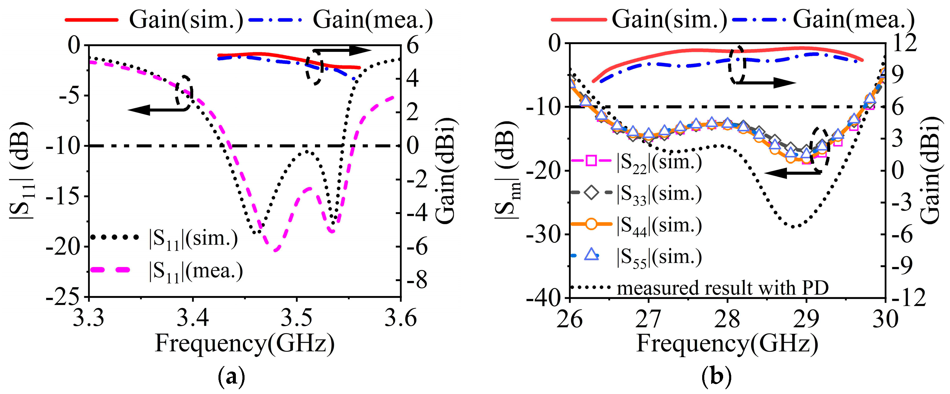 Sensors 23 04400 g014 Sensors 23 04400 g014
