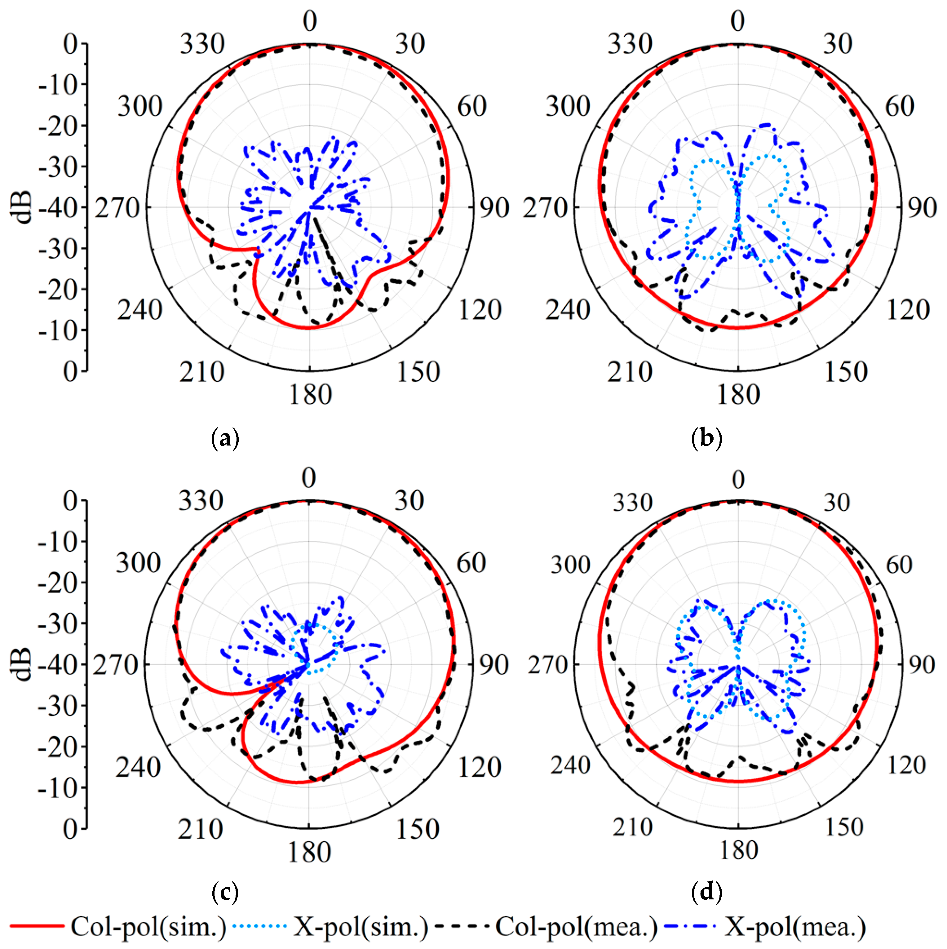 Sensors 23 04400 g015 Sensors 23 04400 g015