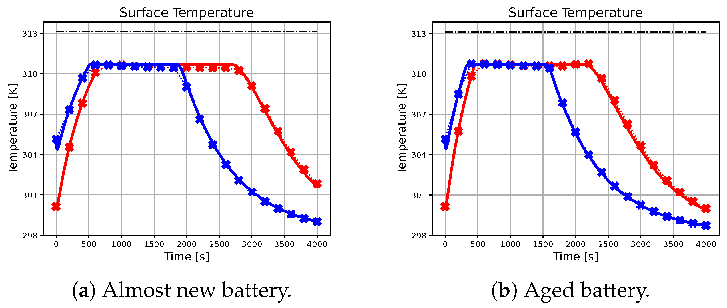 Sensors 23 04404 g005