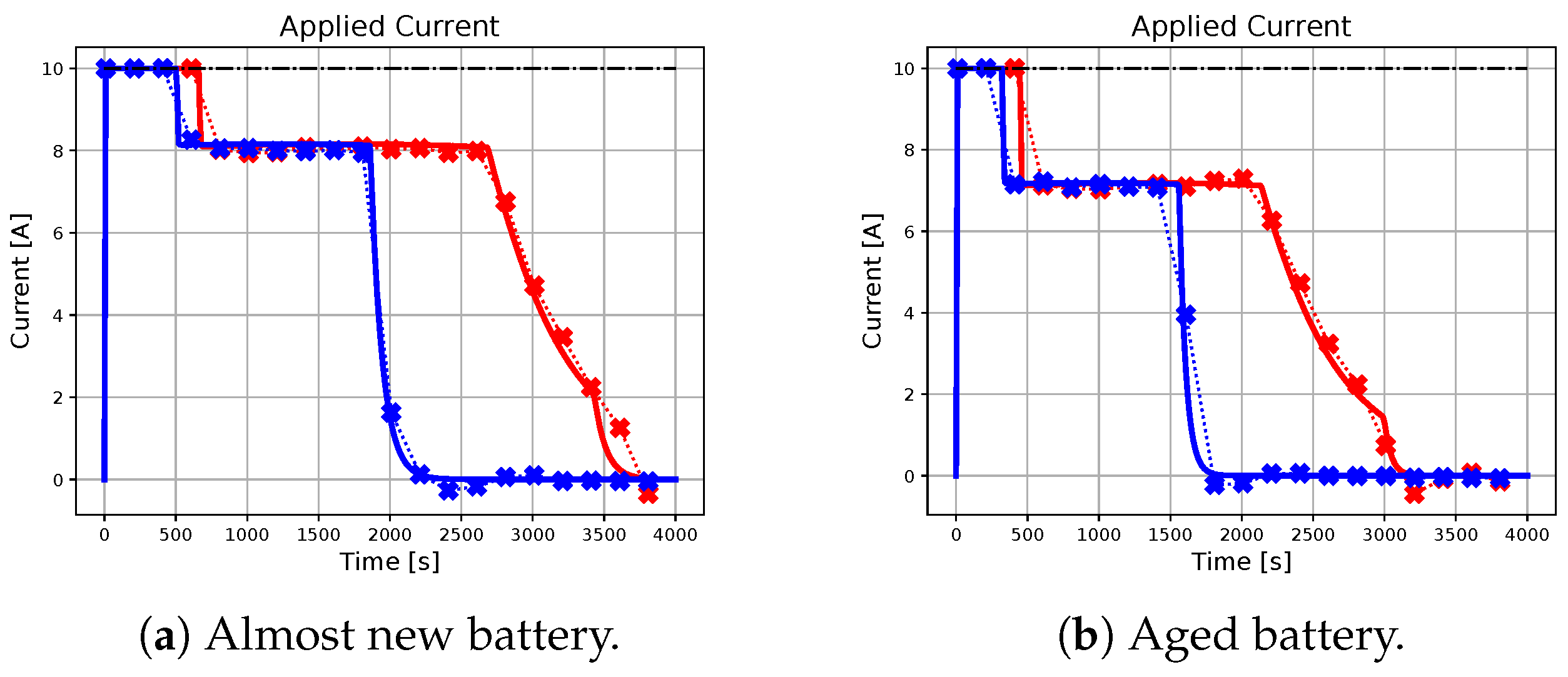Sensors 23 04404 g006