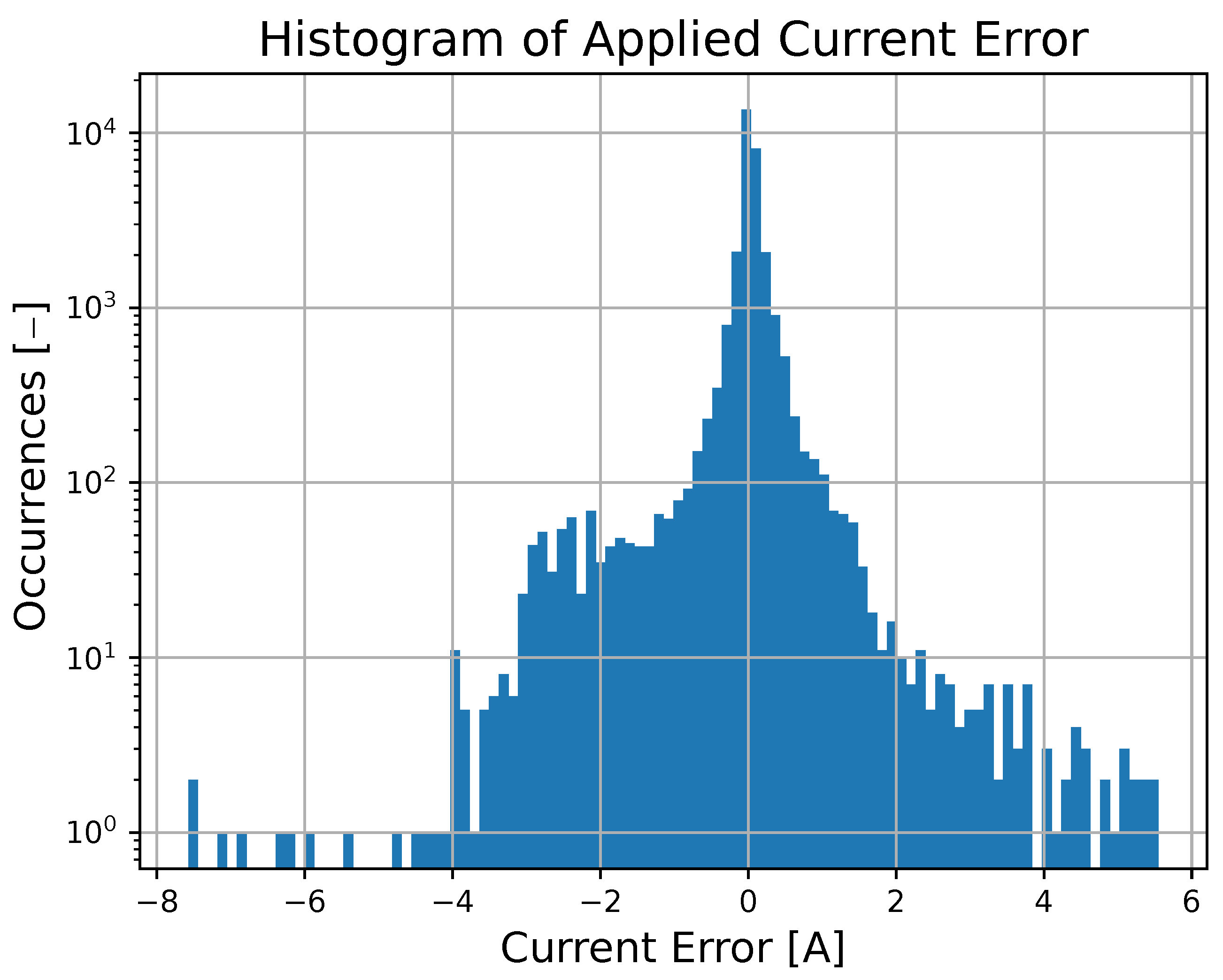 Sensors 23 04404 g007