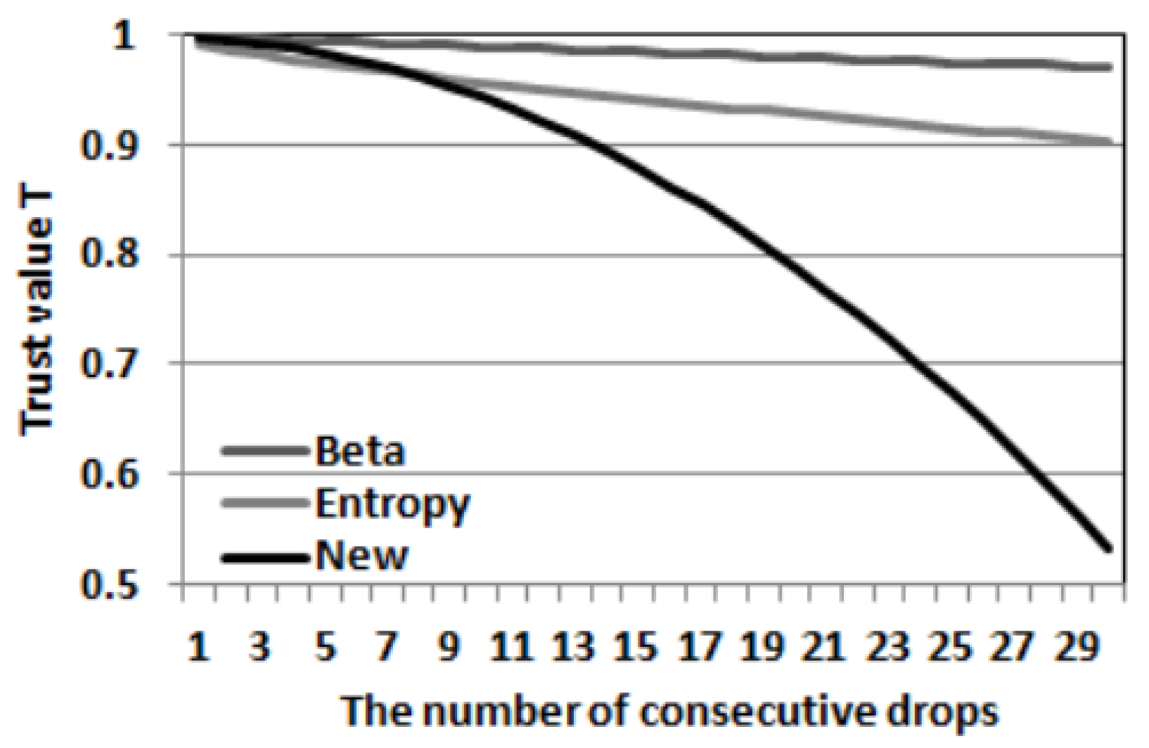 Sensors 23 04407 g002
