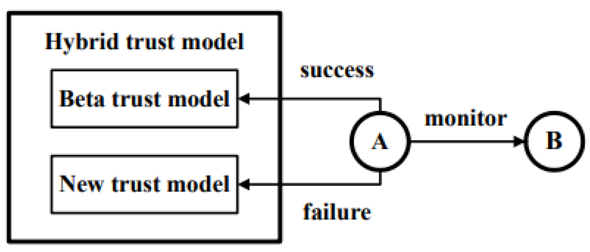 Sensors 23 04407 g003