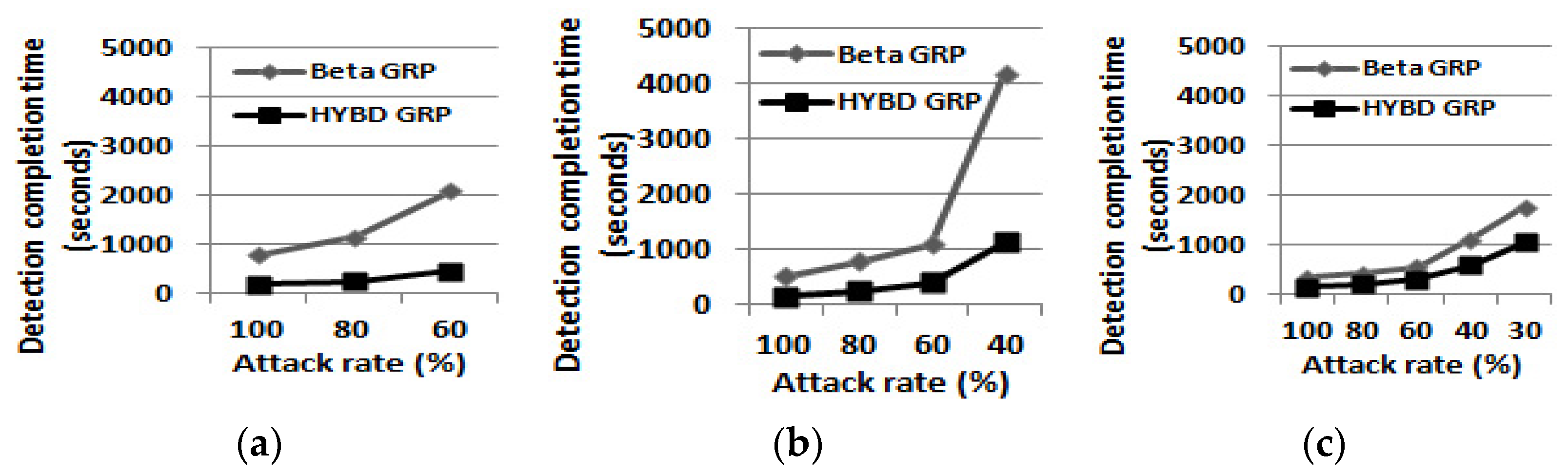 Sensors 23 04407 g006