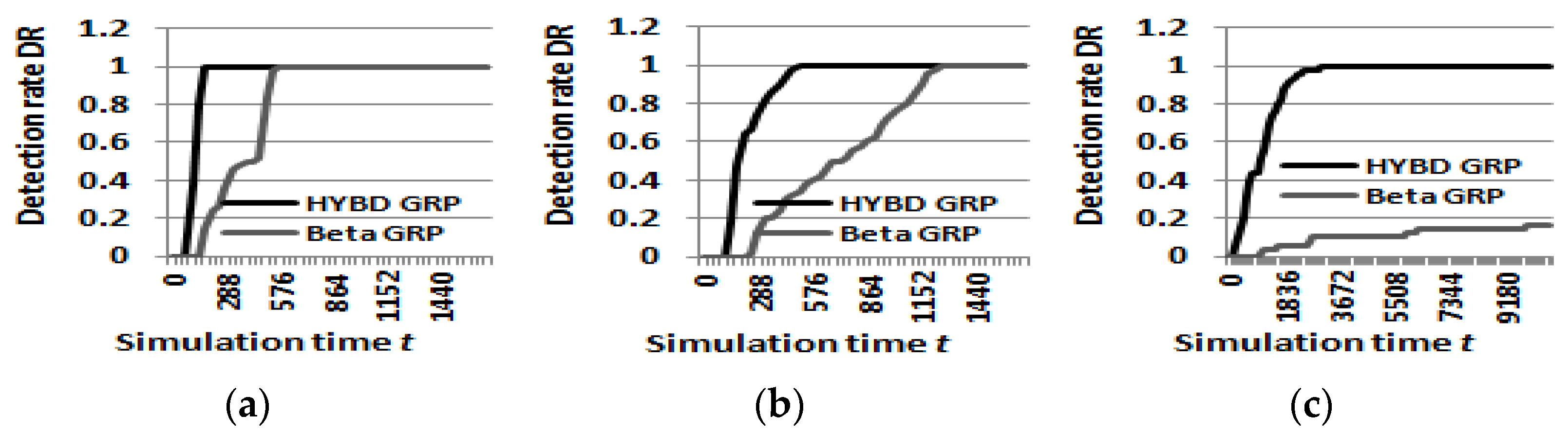 Sensors 23 04407 g008