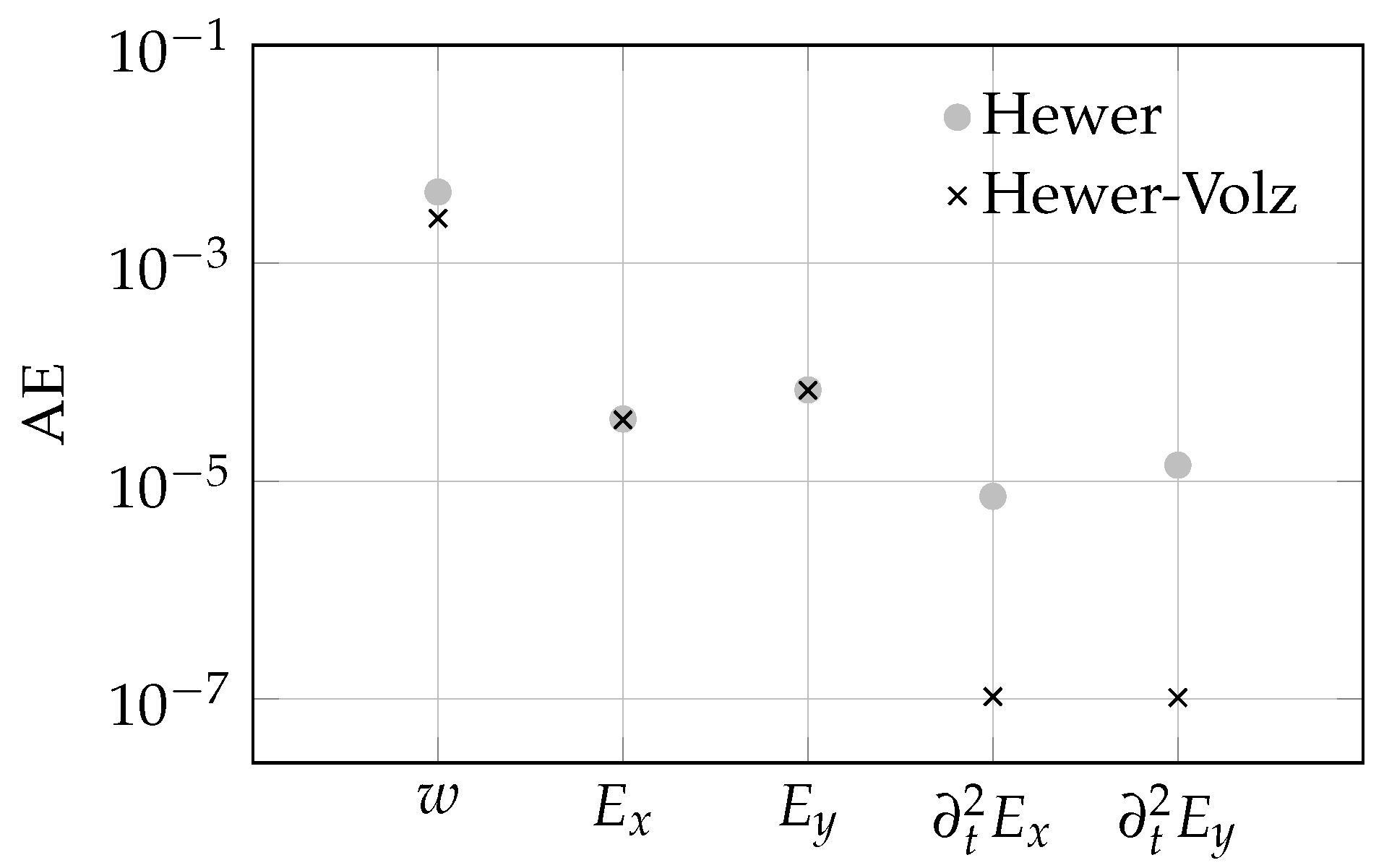 Sensors 23 04408 g005 Sensors 23 04408 g005