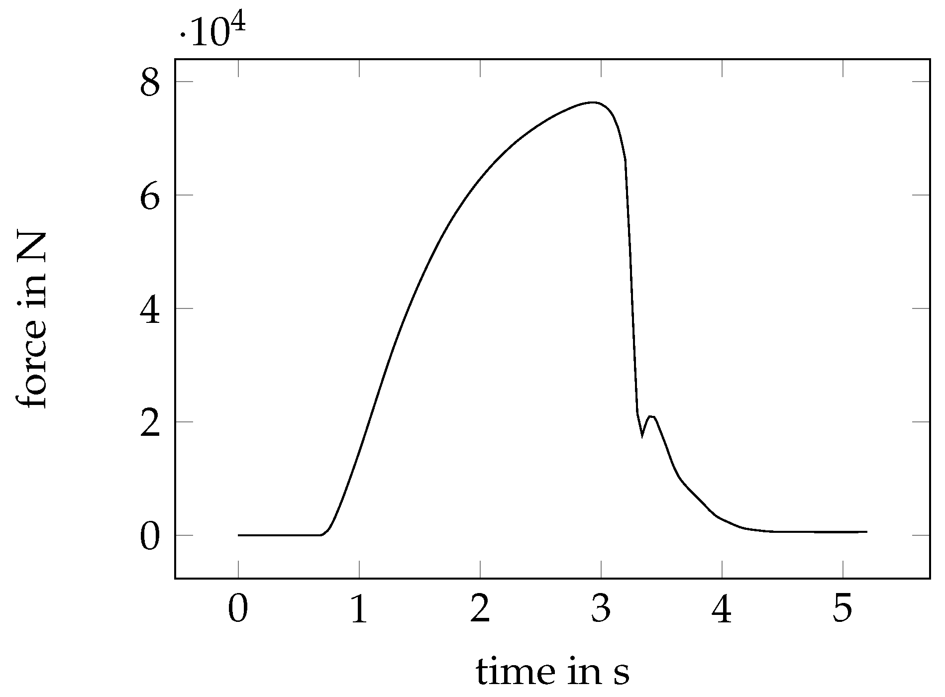 Sensors 23 04408 g008 Sensors 23 04408 g008