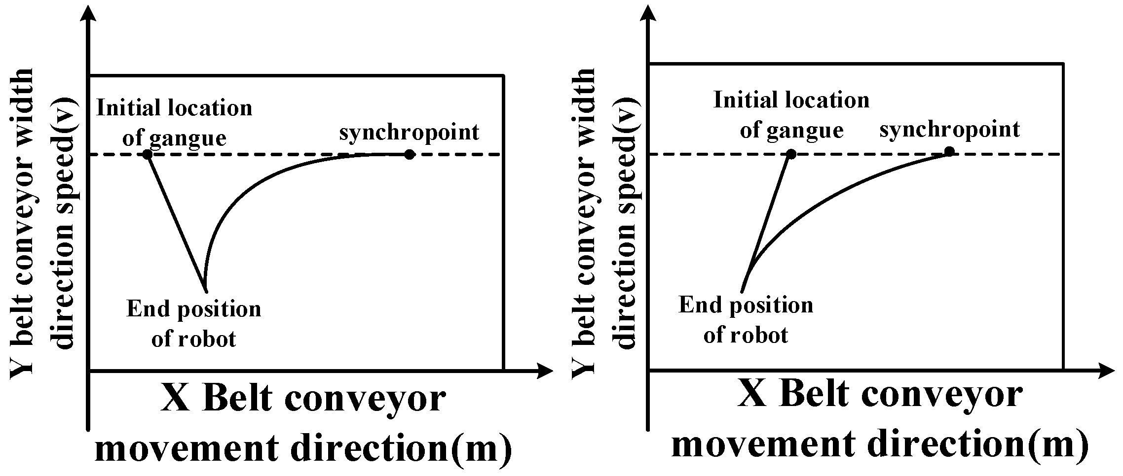Sensors 23 04412 g002