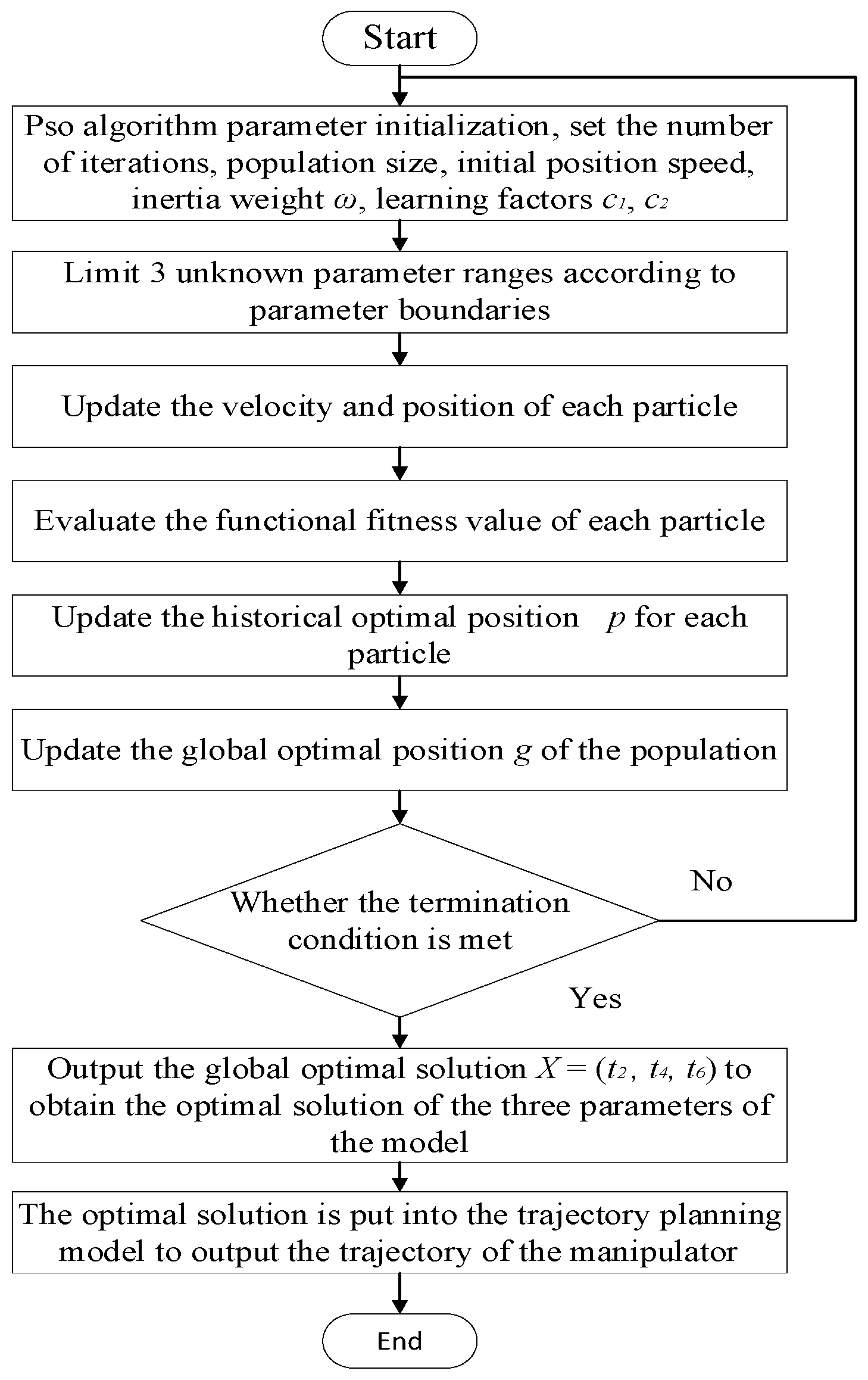 Sensors 23 04412 g005