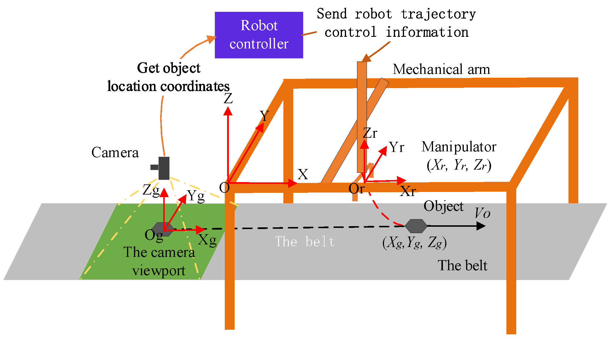 Sensors 23 04412 g007