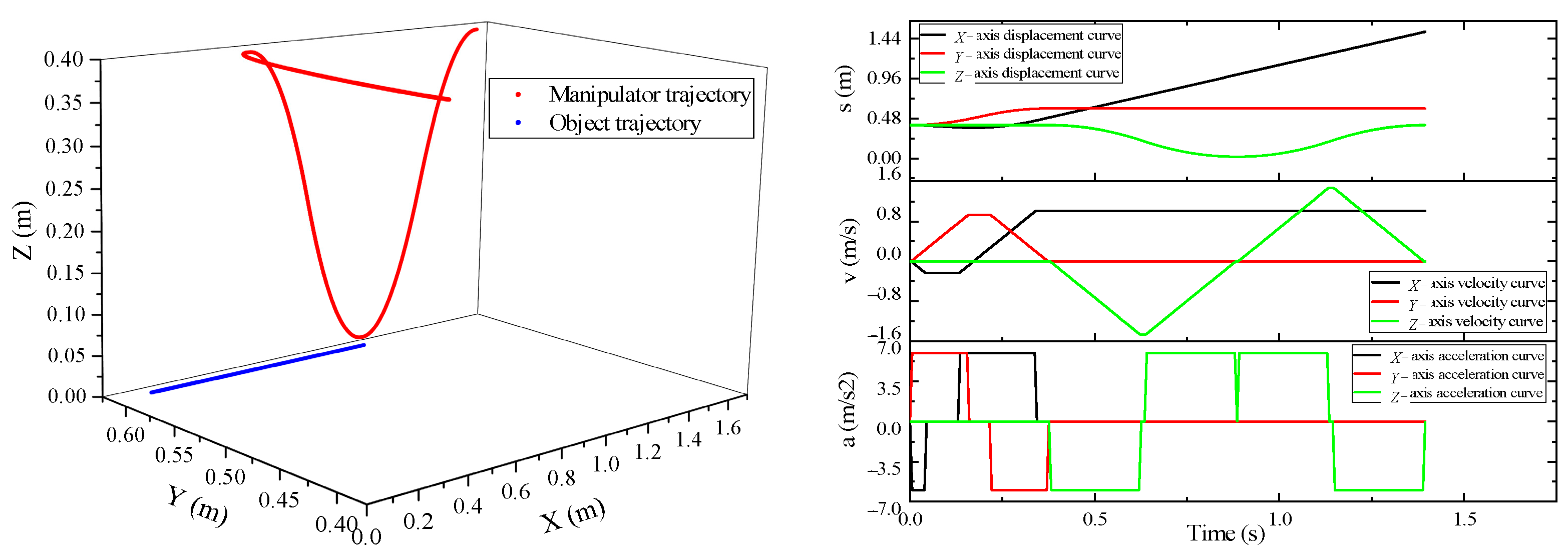 Sensors 23 04412 g009