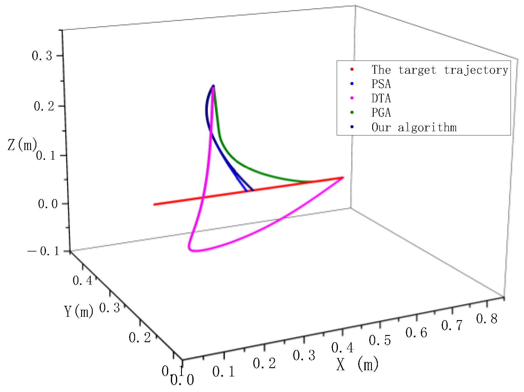 Sensors 23 04412 g014