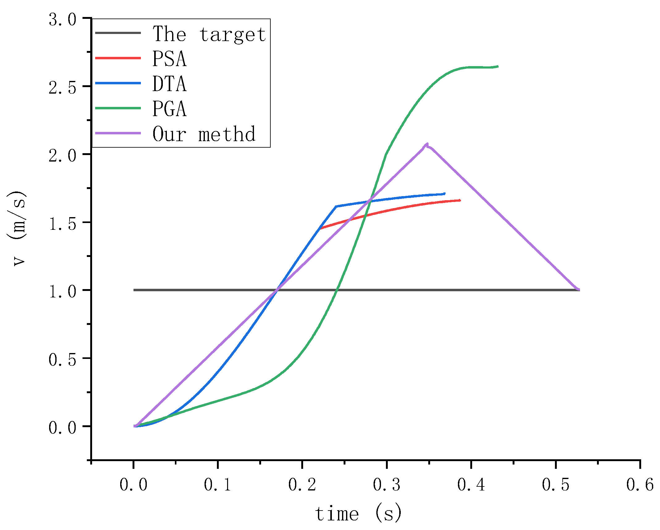 Sensors 23 04412 g015