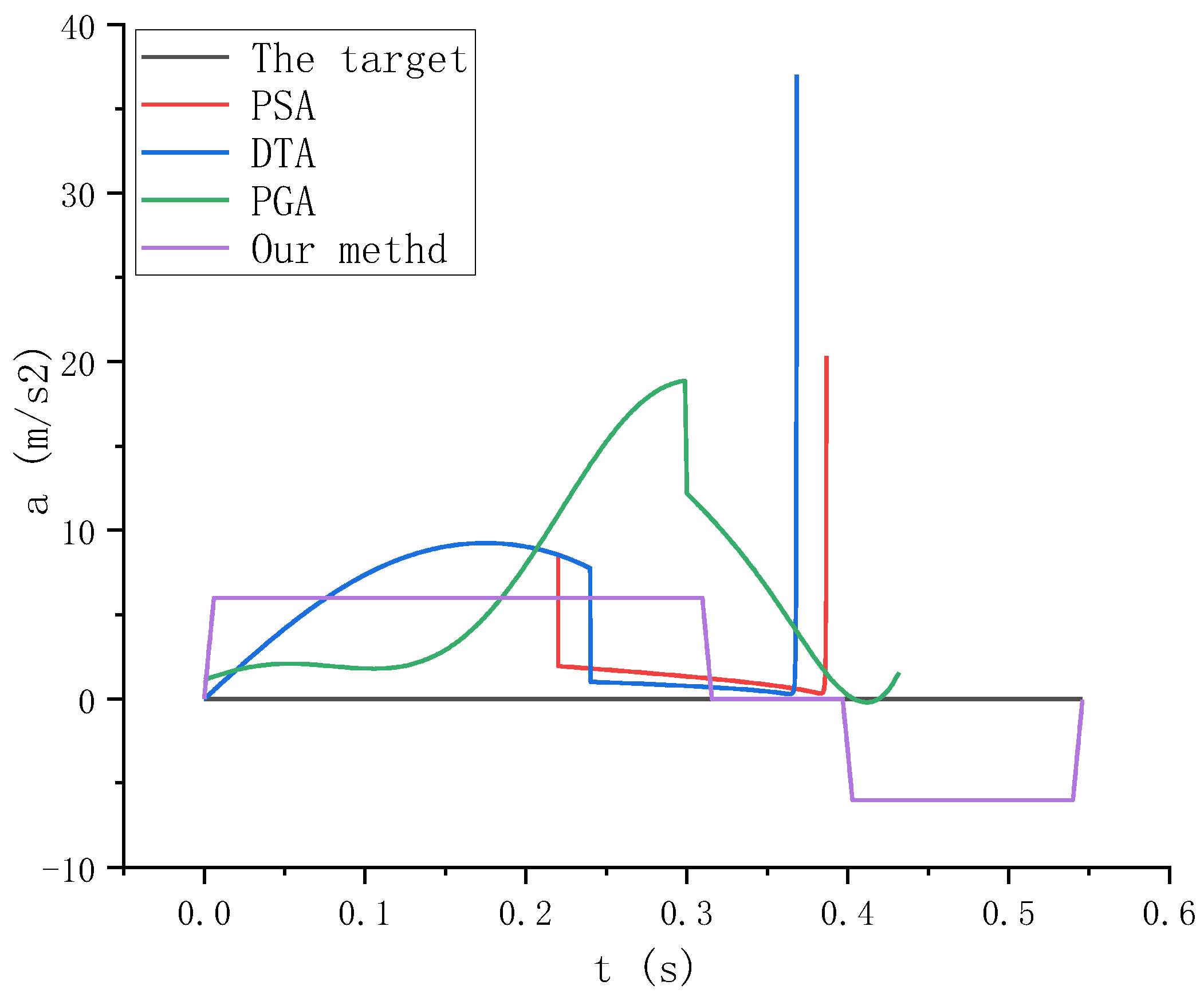 Sensors 23 04412 g016