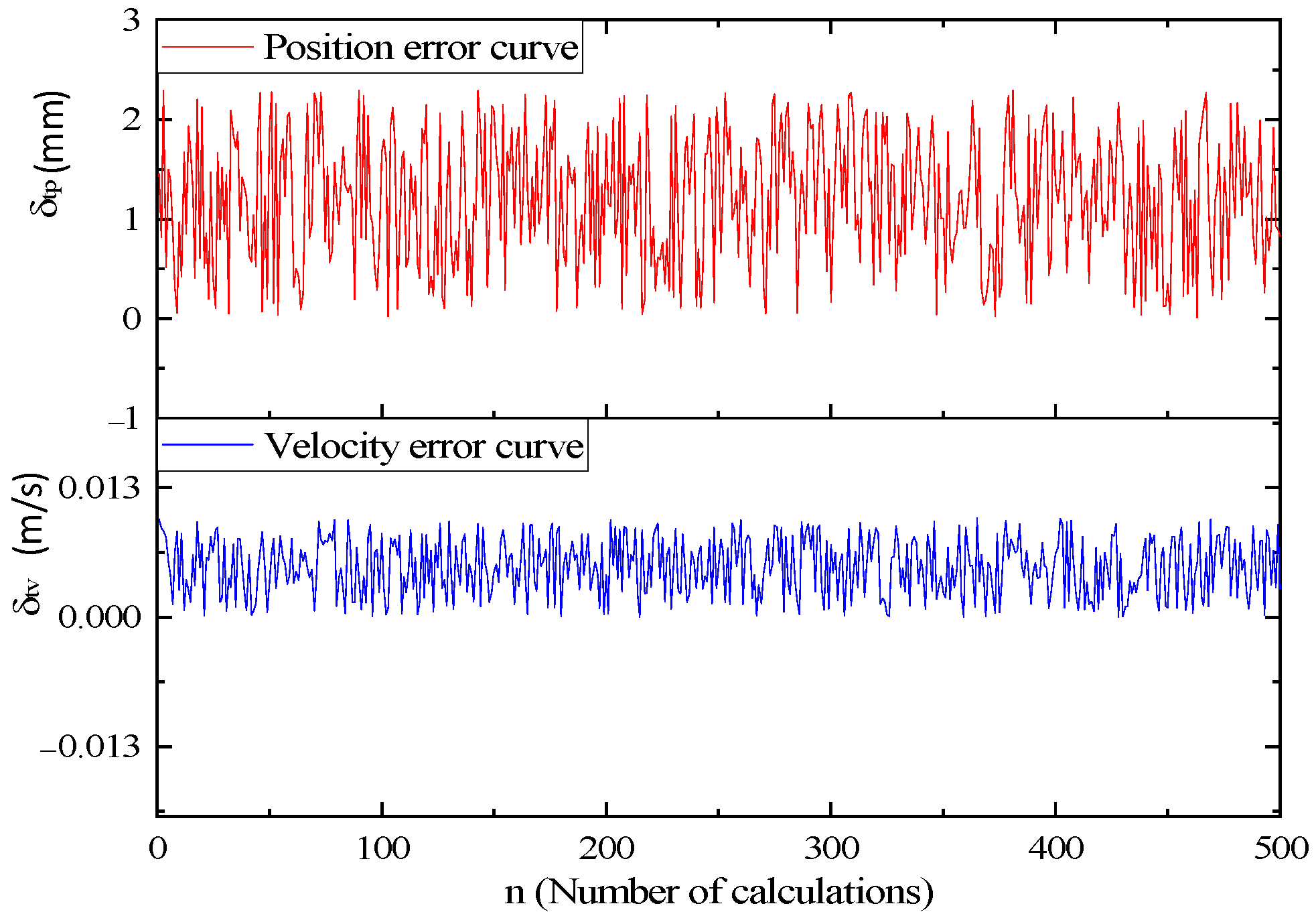 Sensors 23 04412 g018