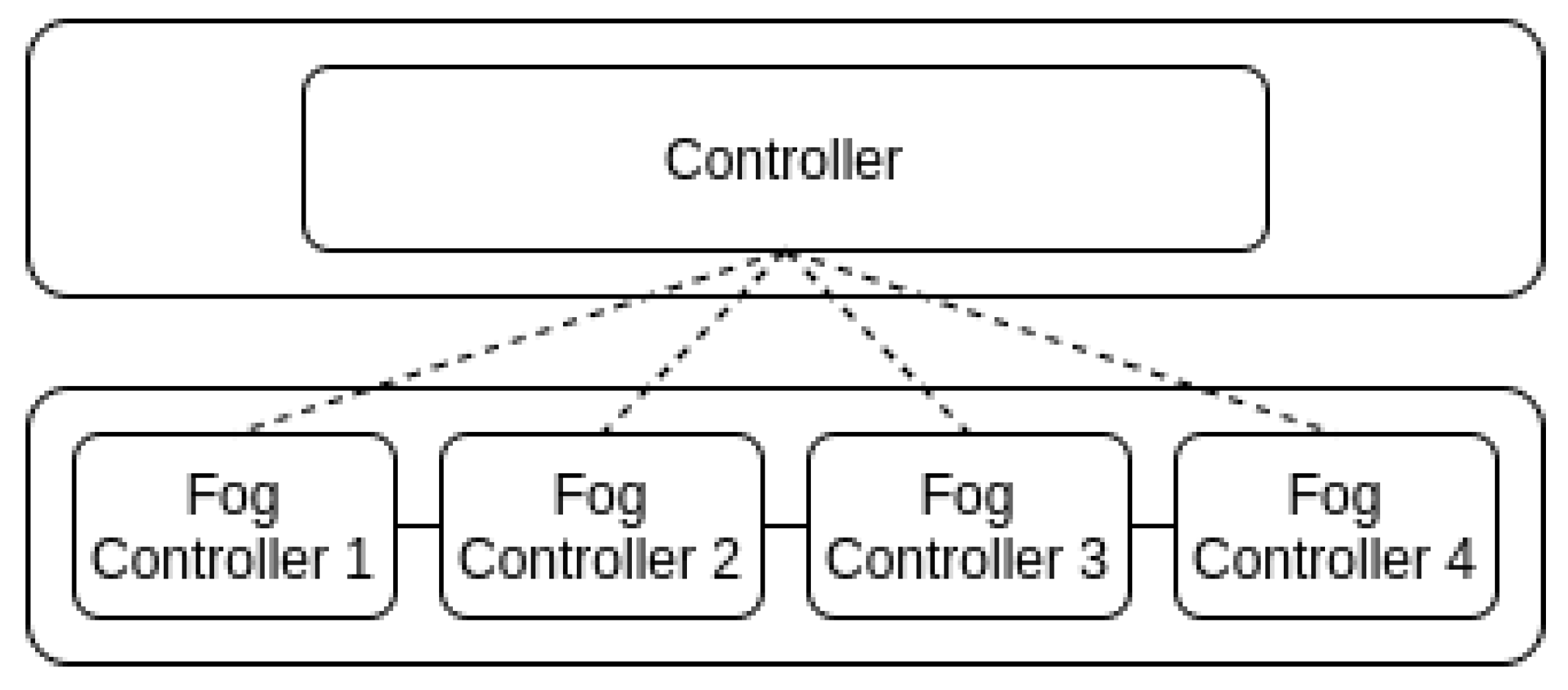Sensors 23 04413 g004 Sensors 23 04413 g004