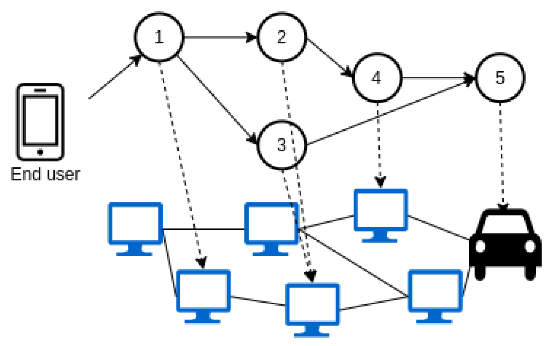 Sensors 23 04413 g007 Sensors 23 04413 g007