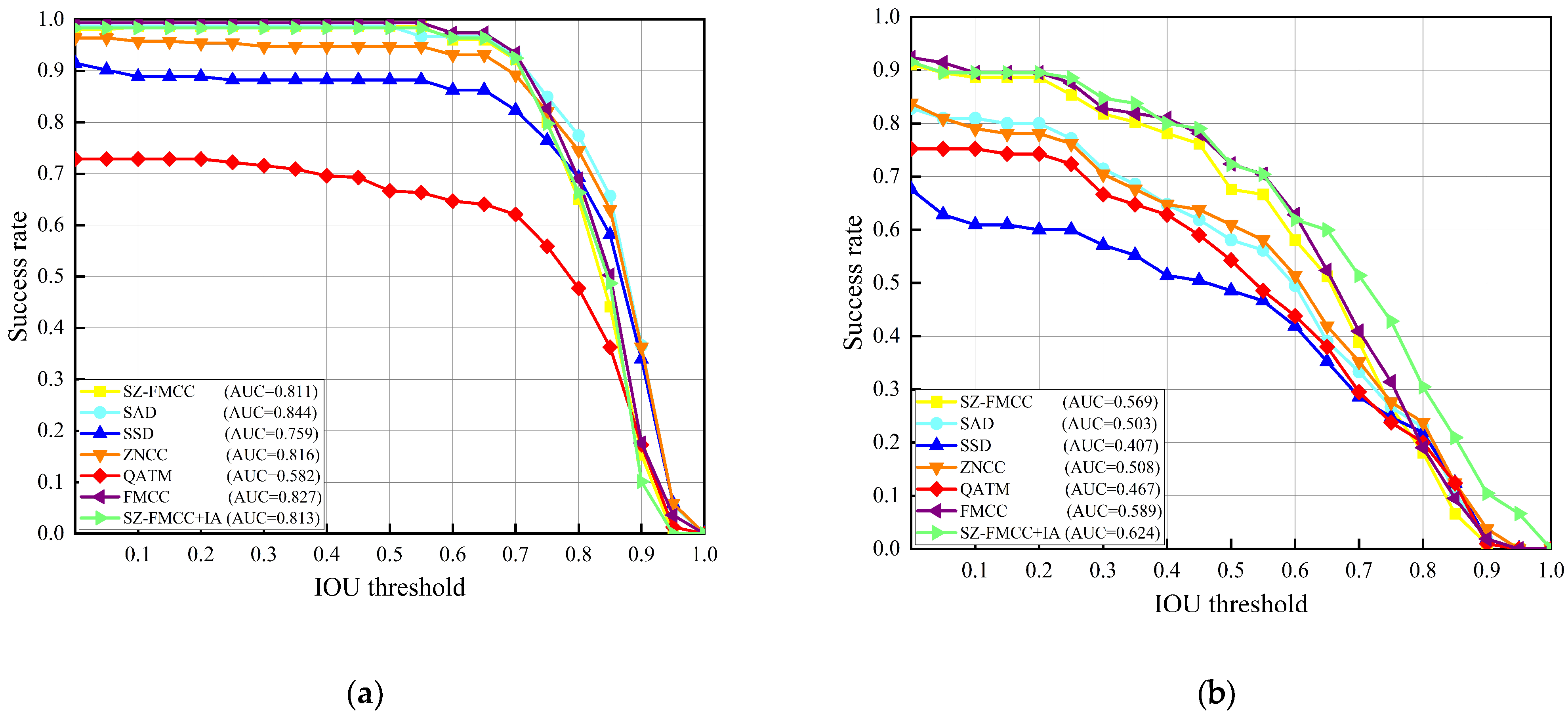 Sensors 23 04414 g005