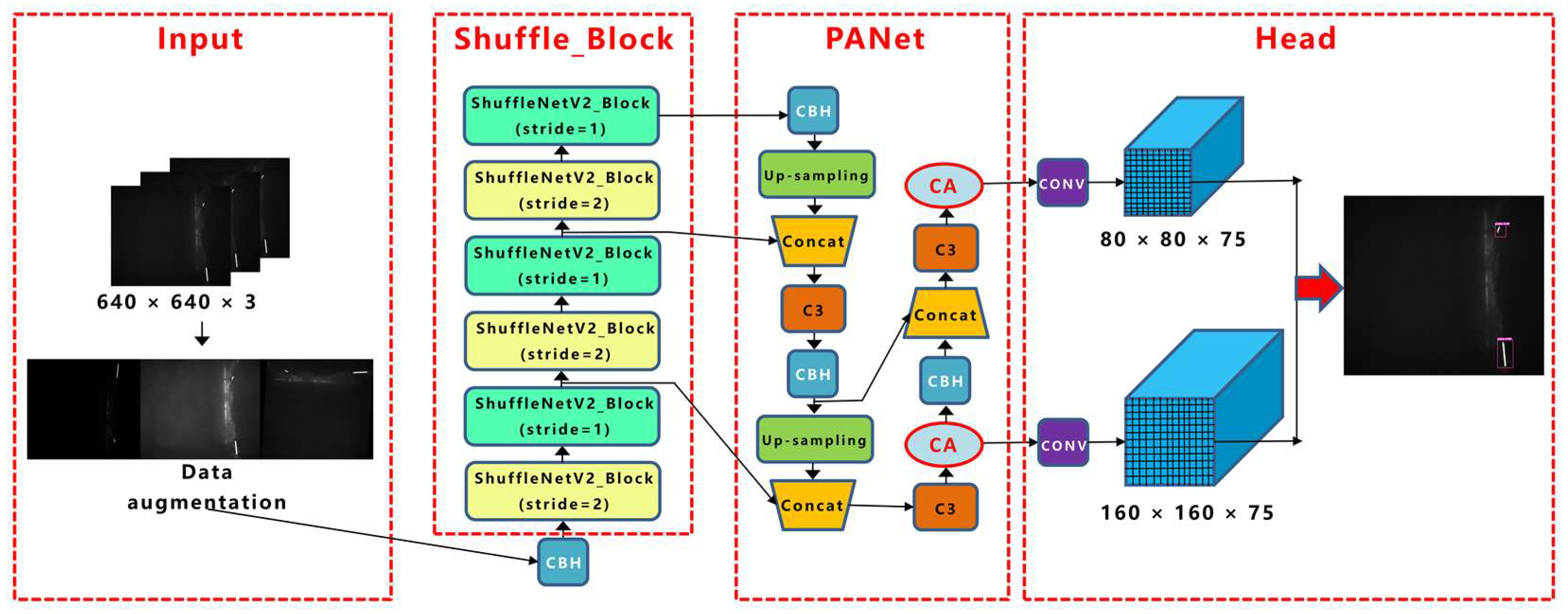 Sensors 23 04415 g008