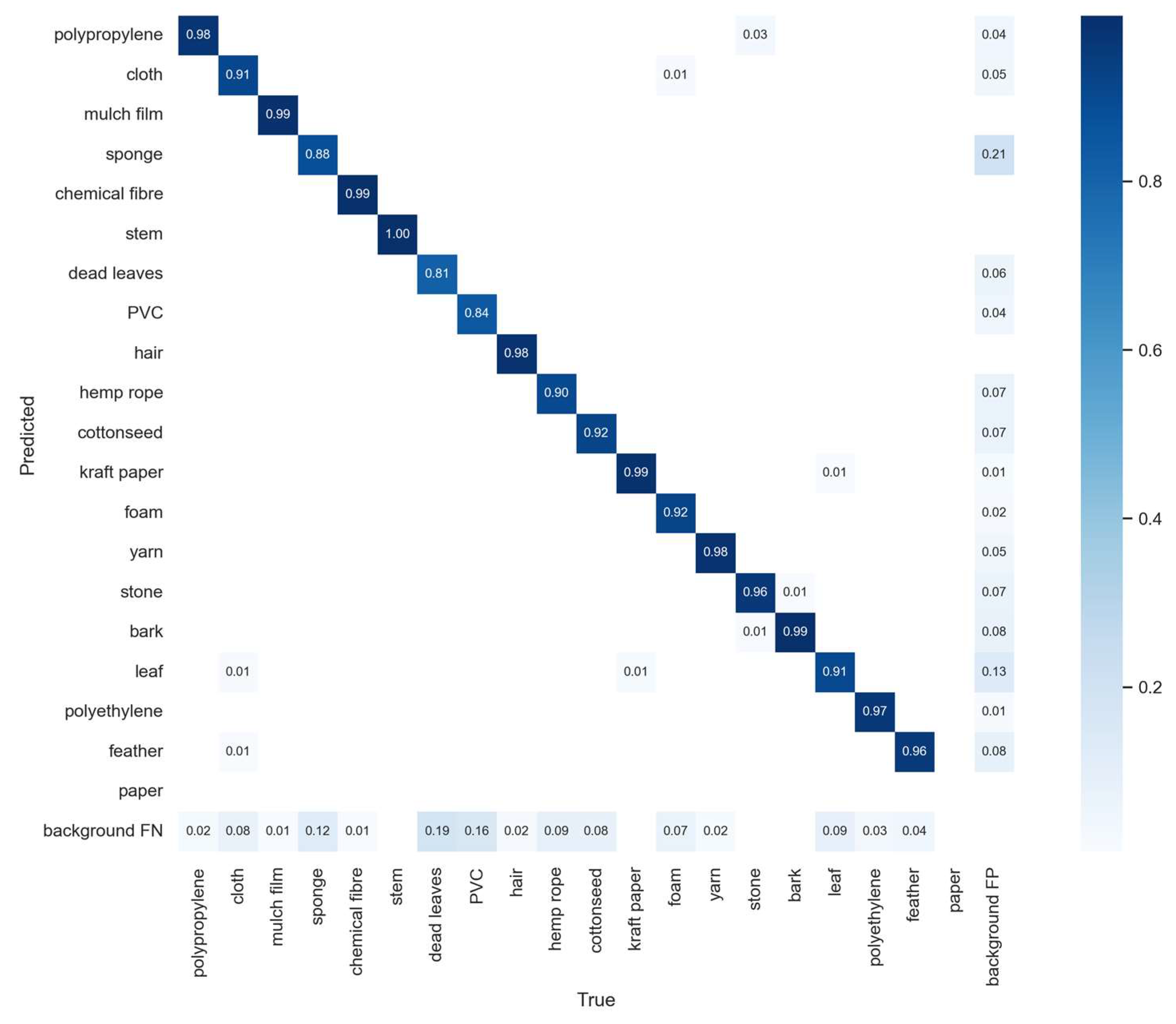 Sensors 23 04415 g015