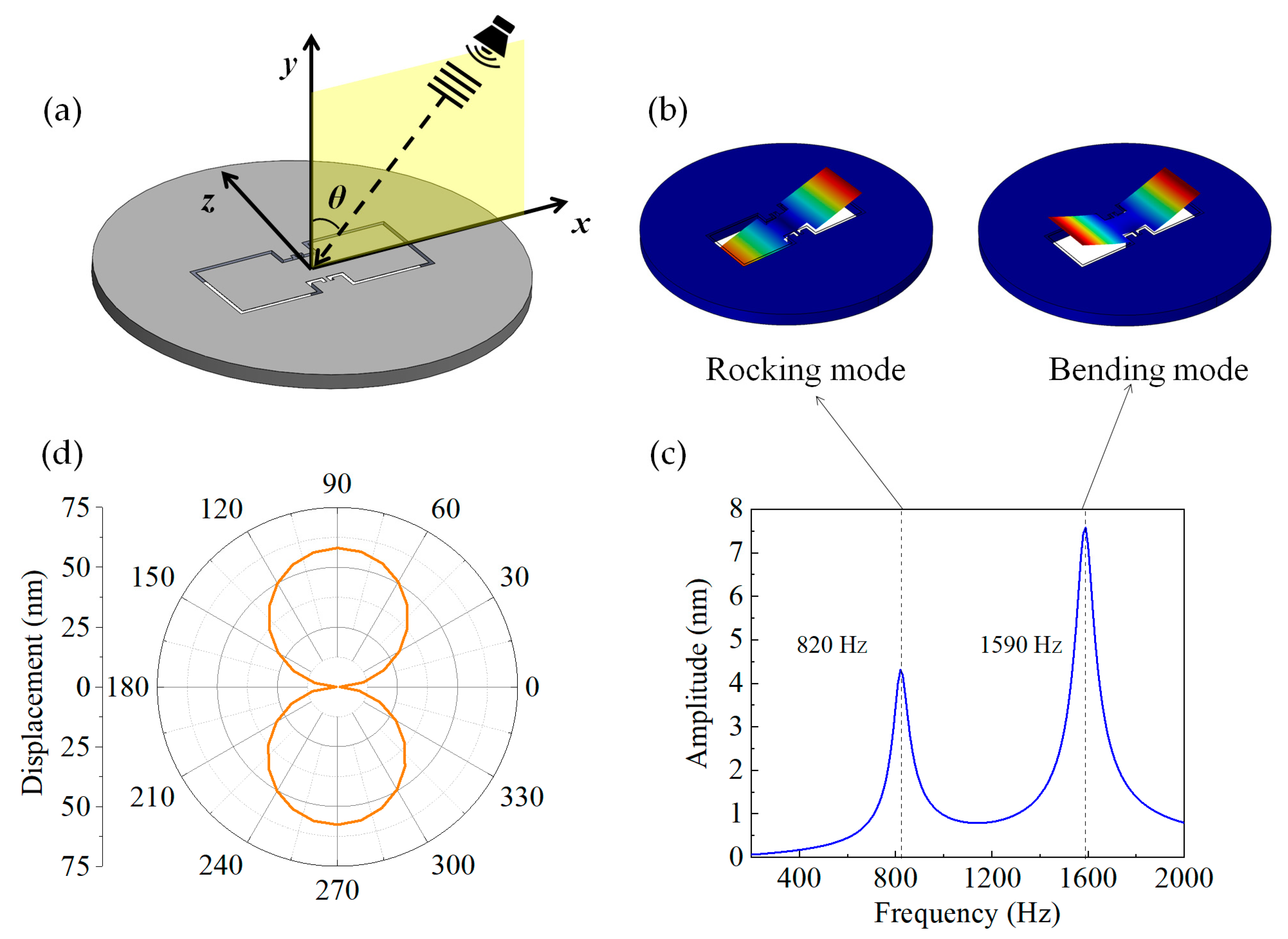 Sensors 23 04416 g002