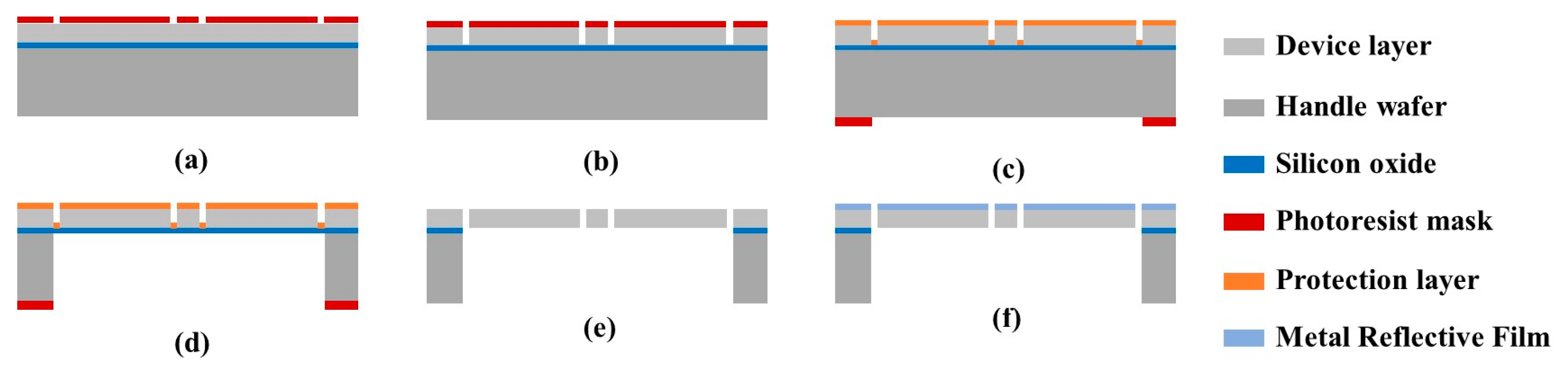 Sensors 23 04416 g003