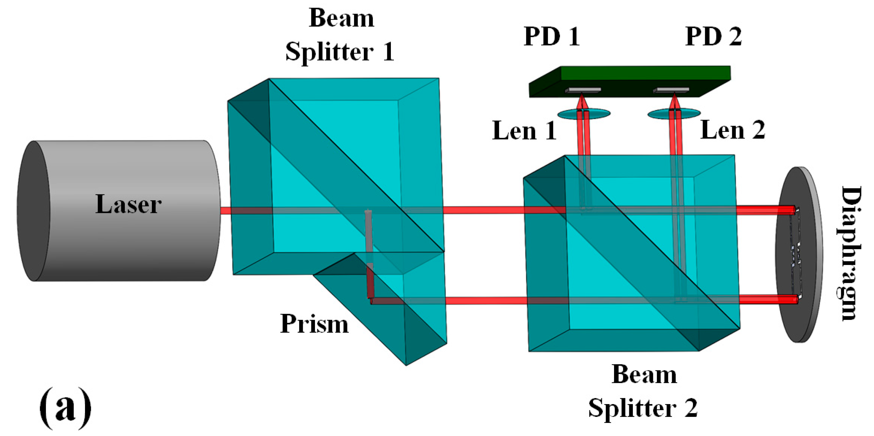 Sensors 23 04416 g005a