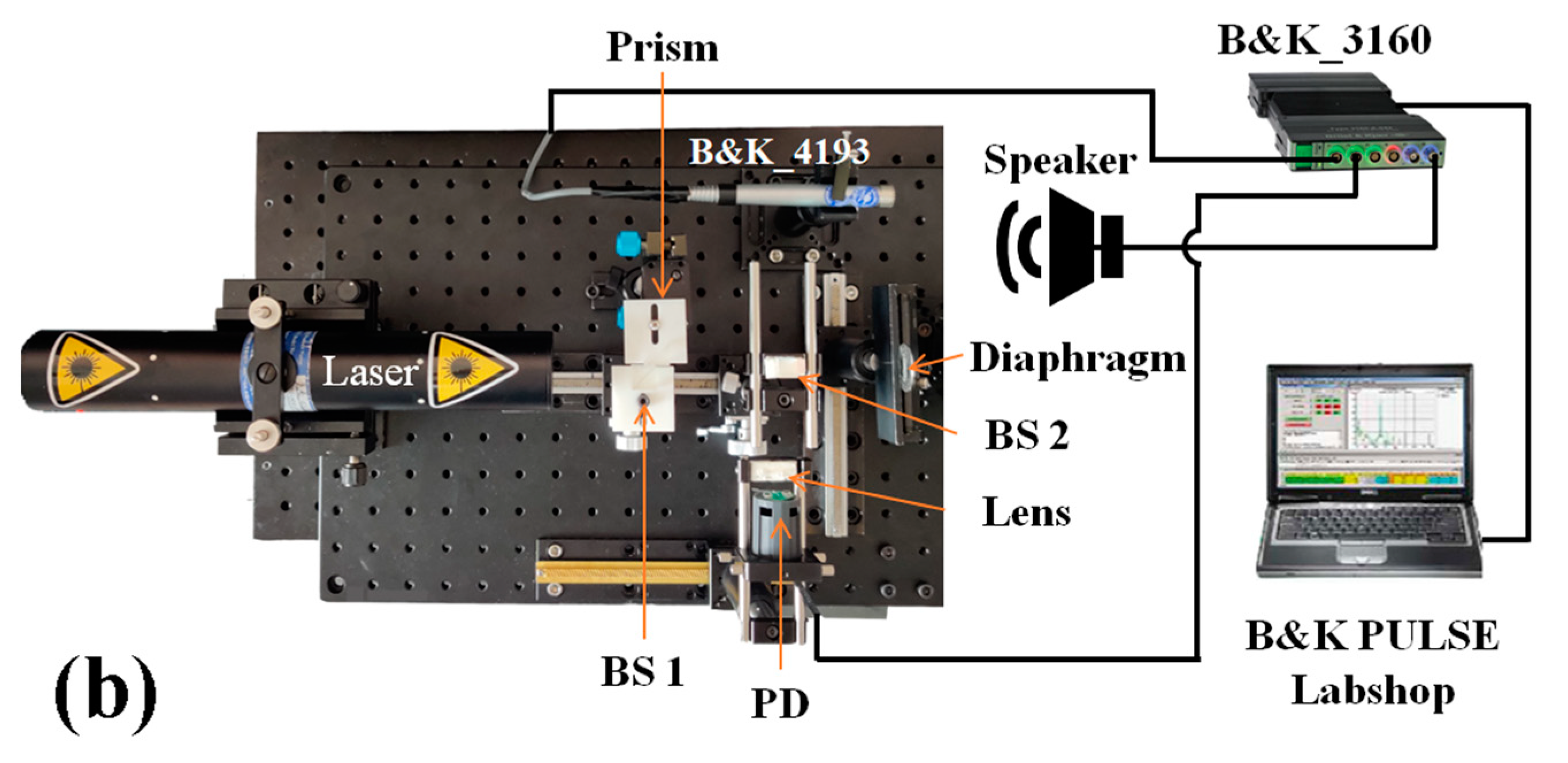 Sensors 23 04416 g005b