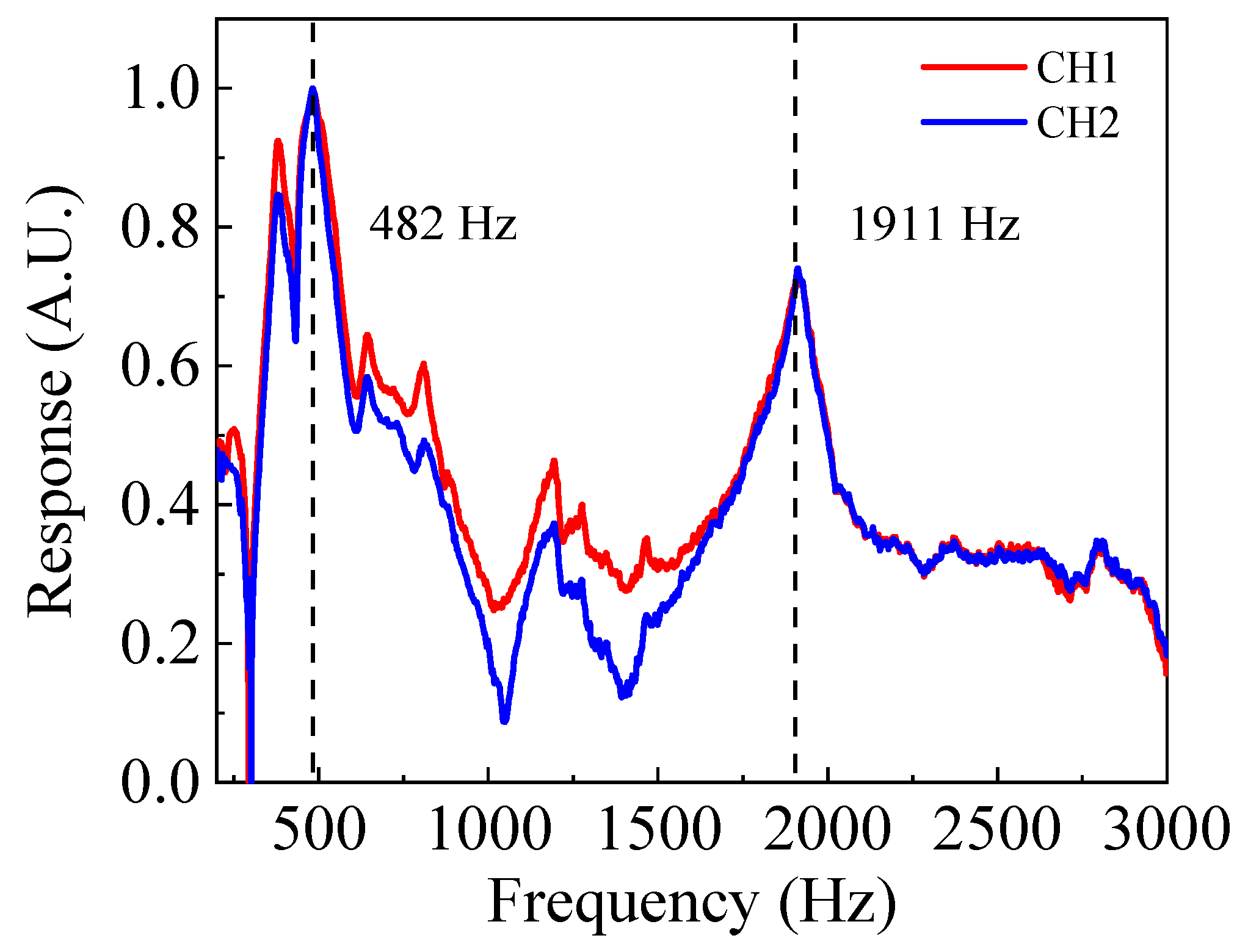 Sensors 23 04416 g007