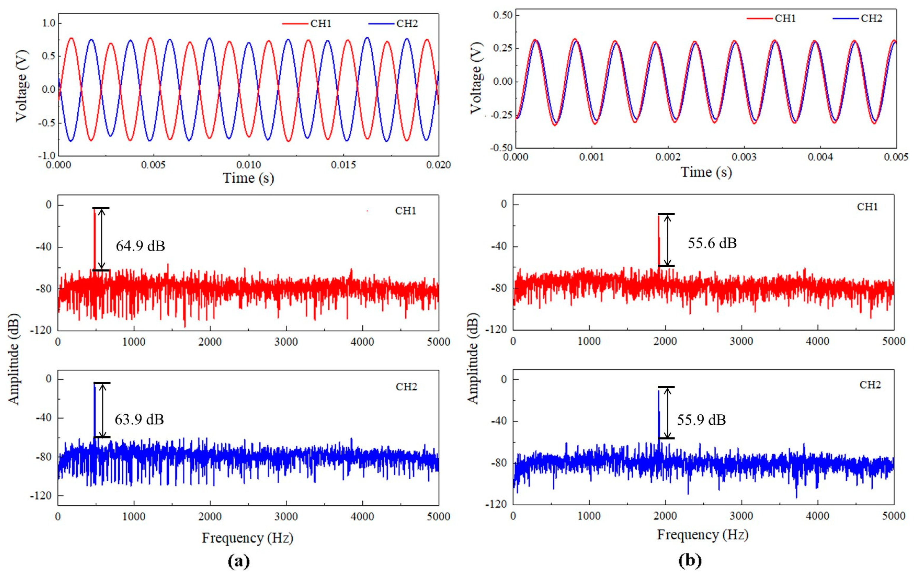 Sensors 23 04416 g008