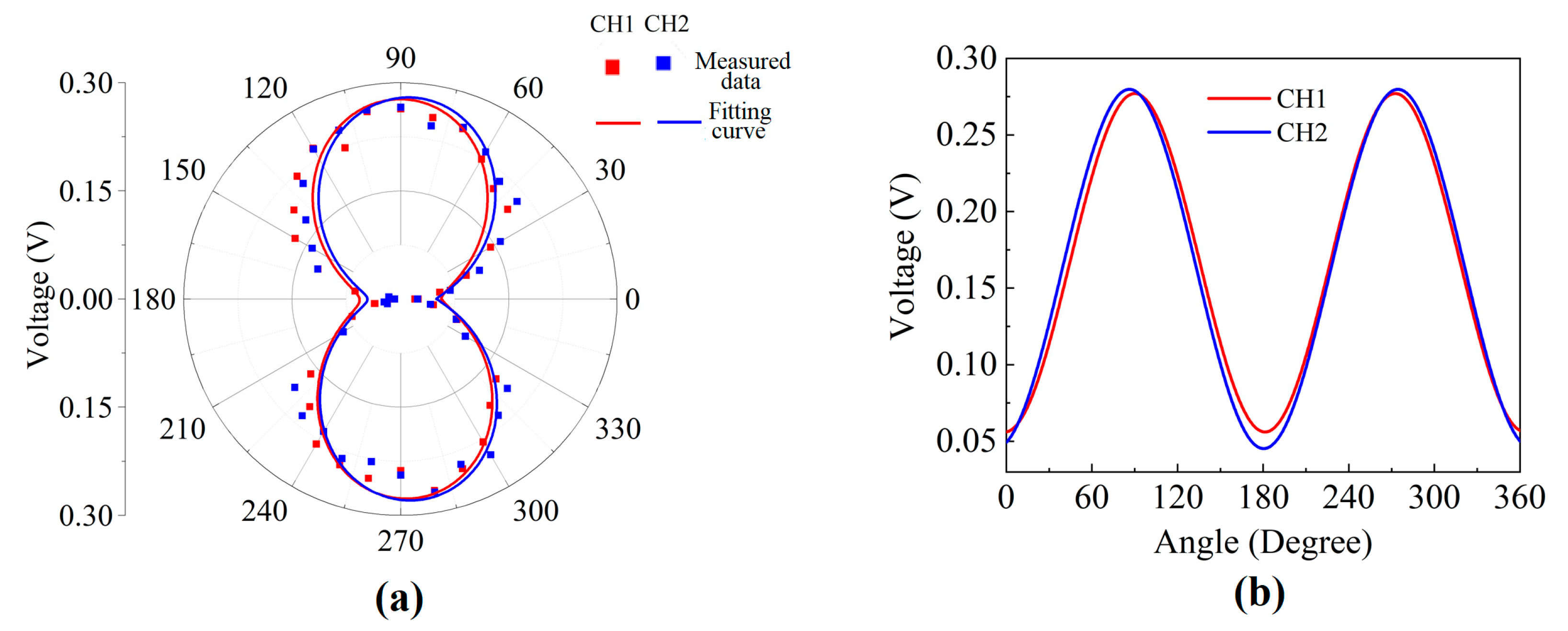 Sensors 23 04416 g009