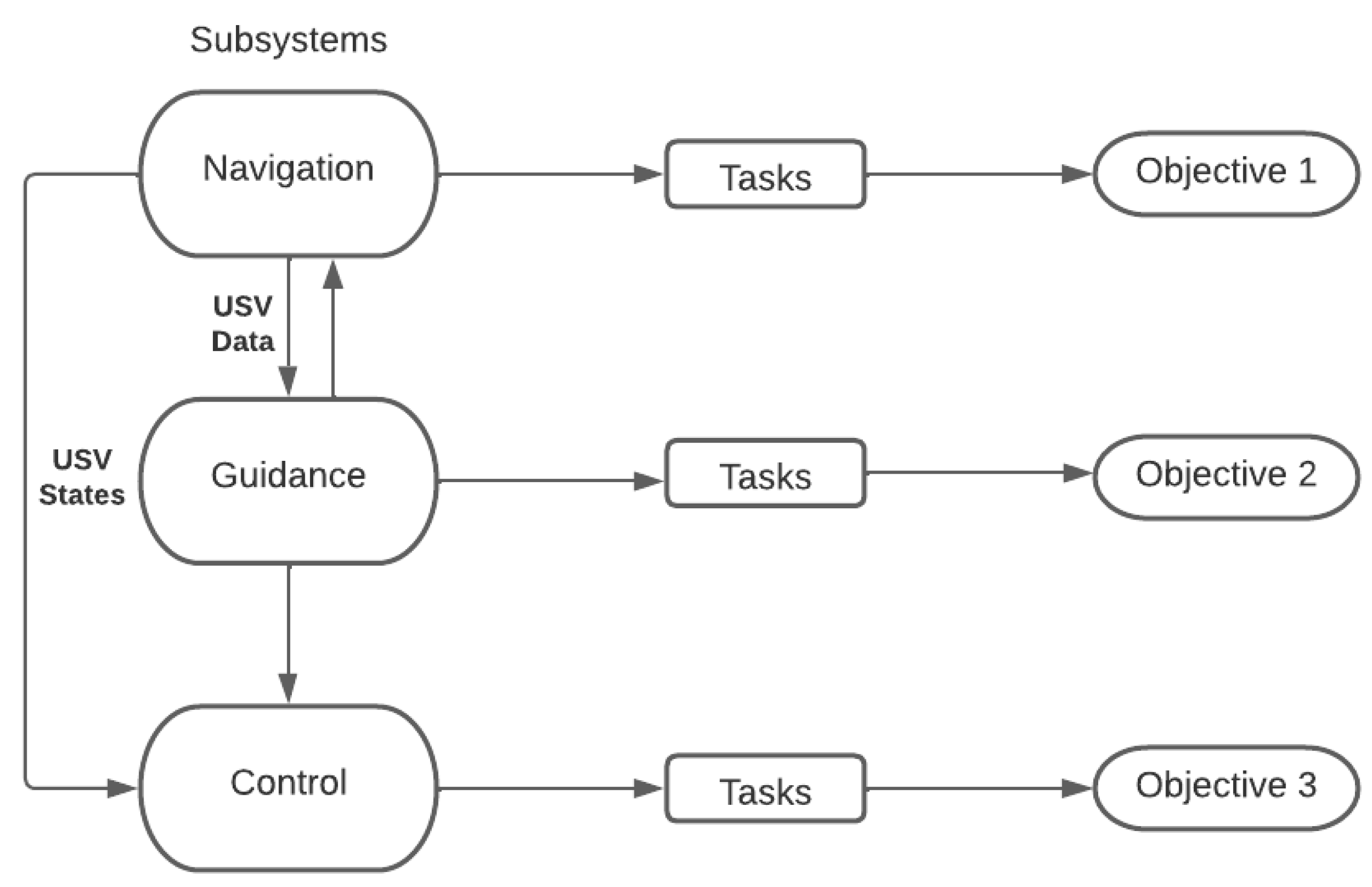 Sensors 23 04420 g001
