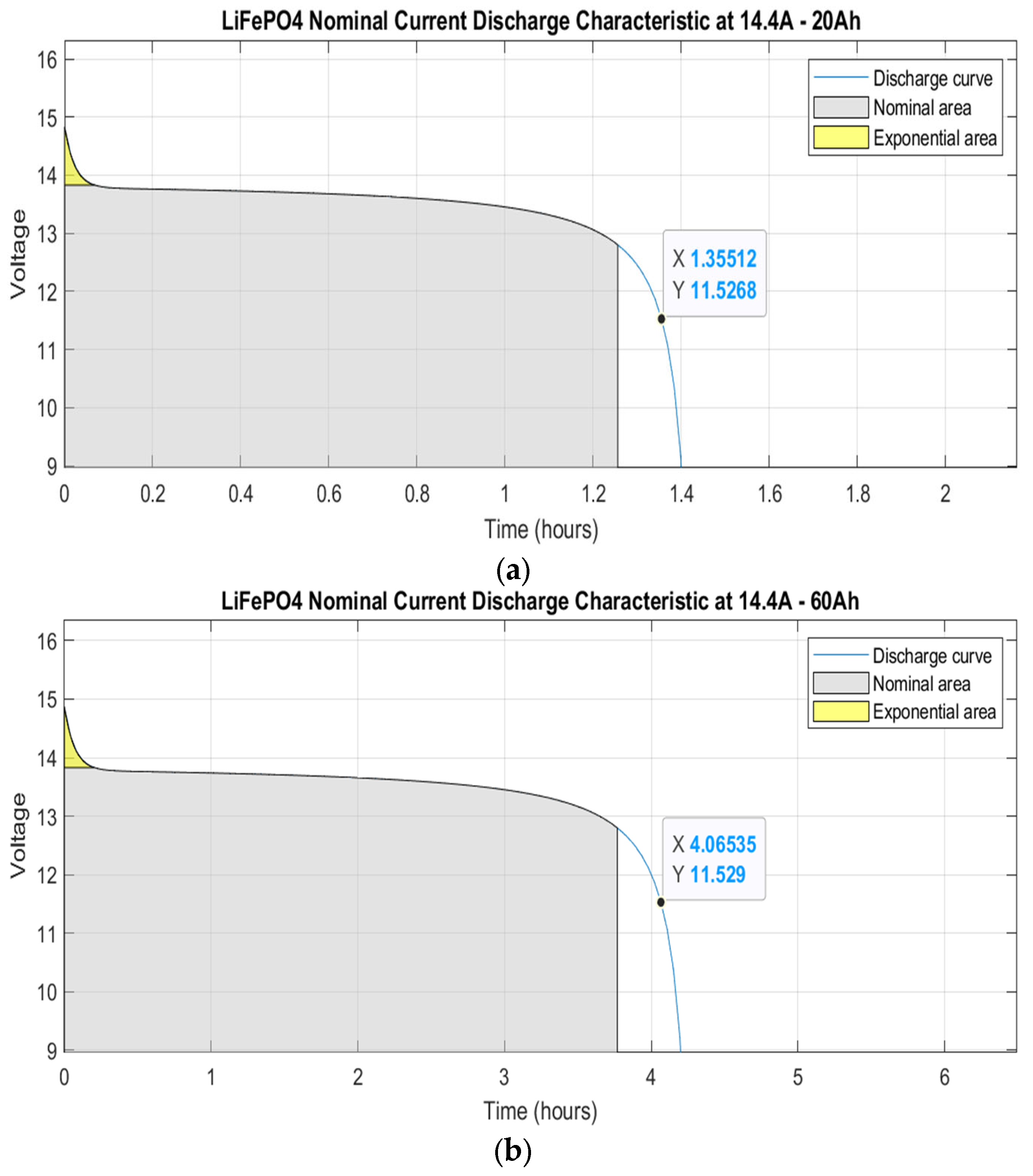 Sensors 23 04420 g003