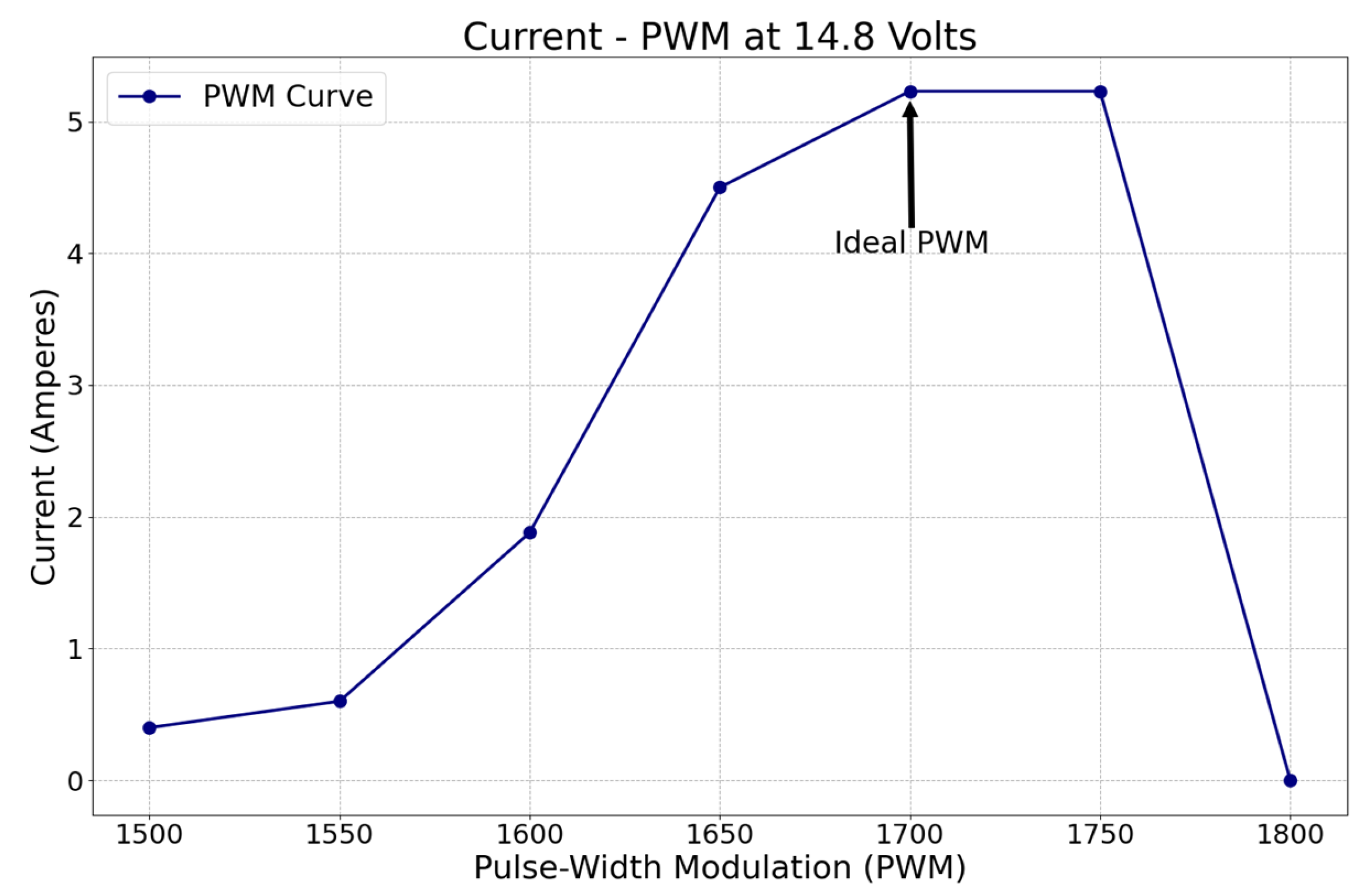 Sensors 23 04420 g007
