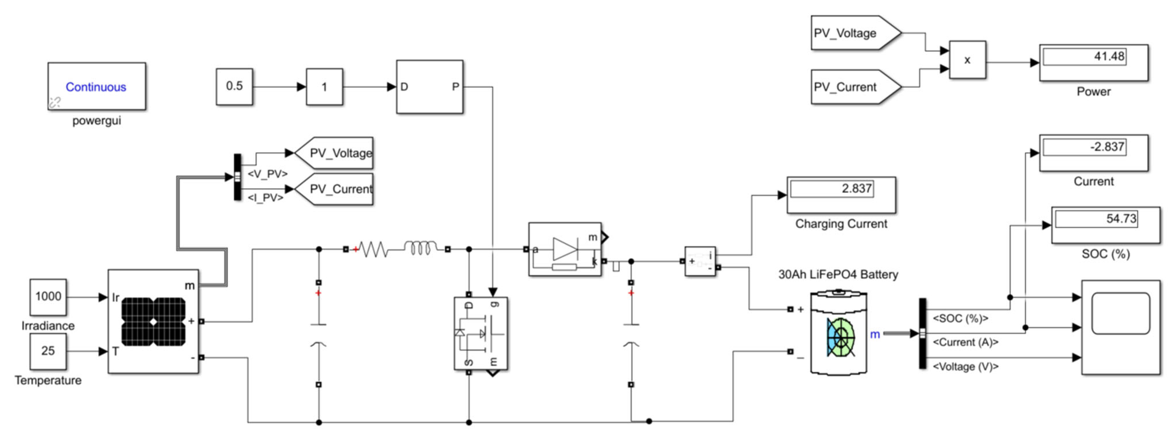 Sensors 23 04420 g008