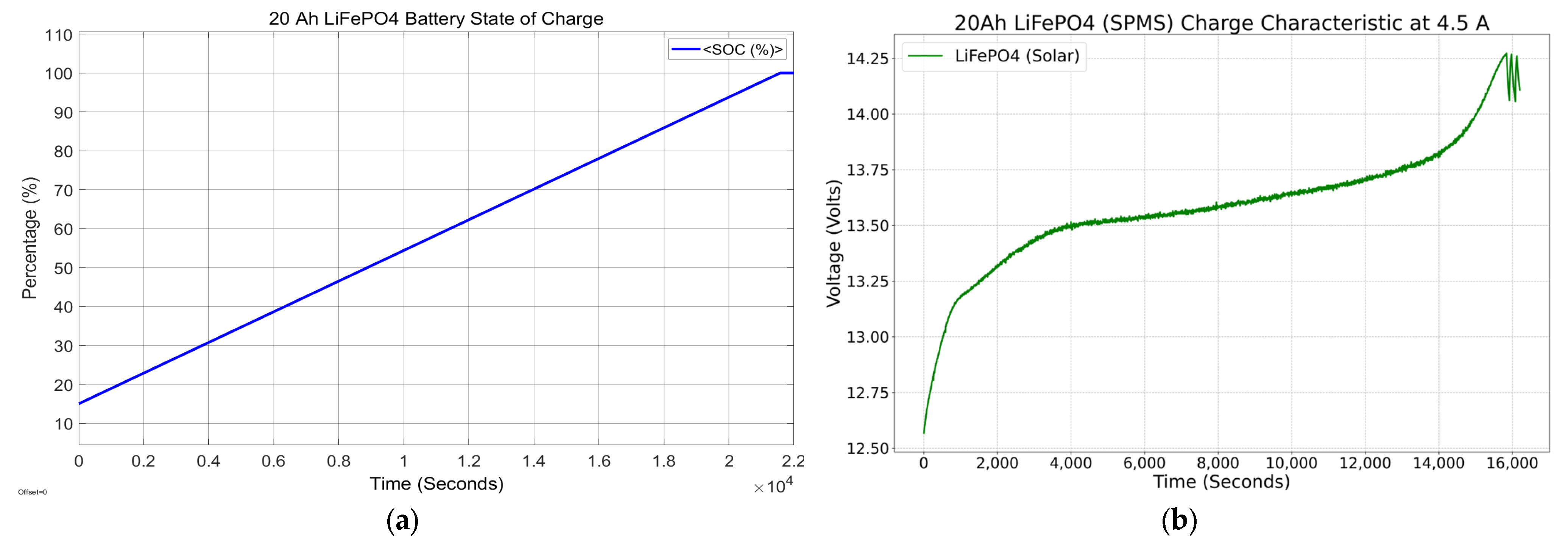 Sensors 23 04420 g009