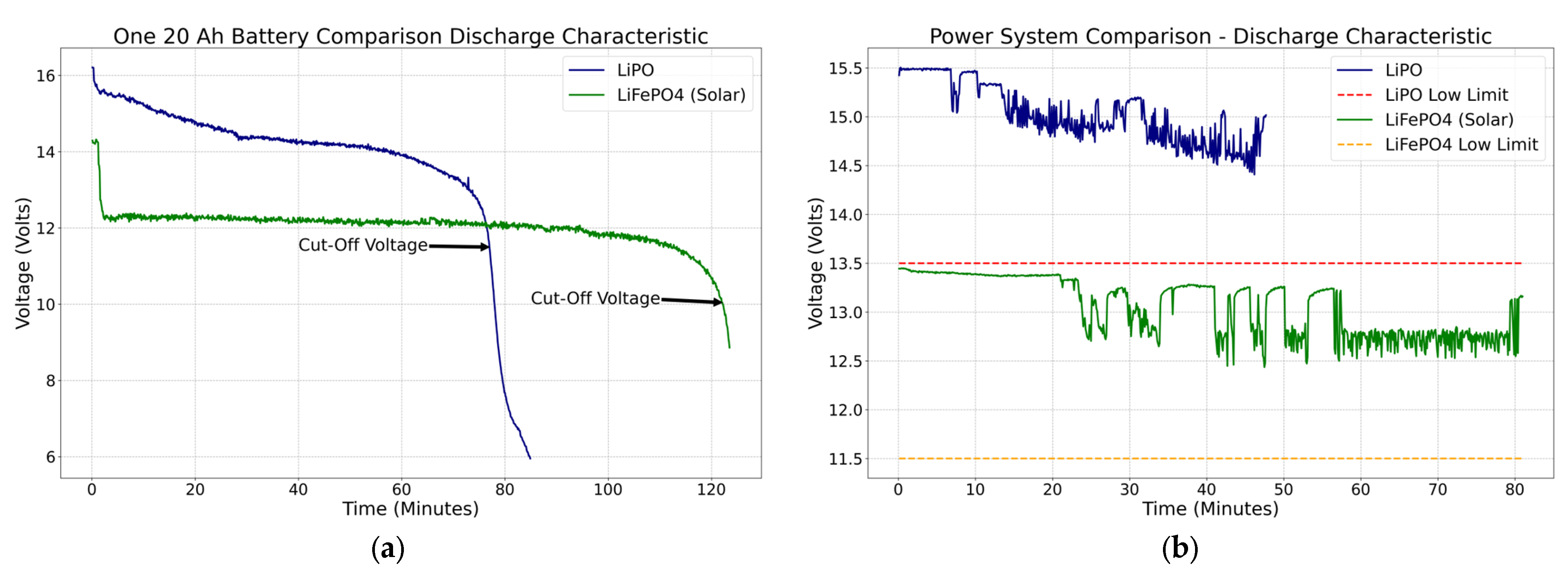 Sensors 23 04420 g010
