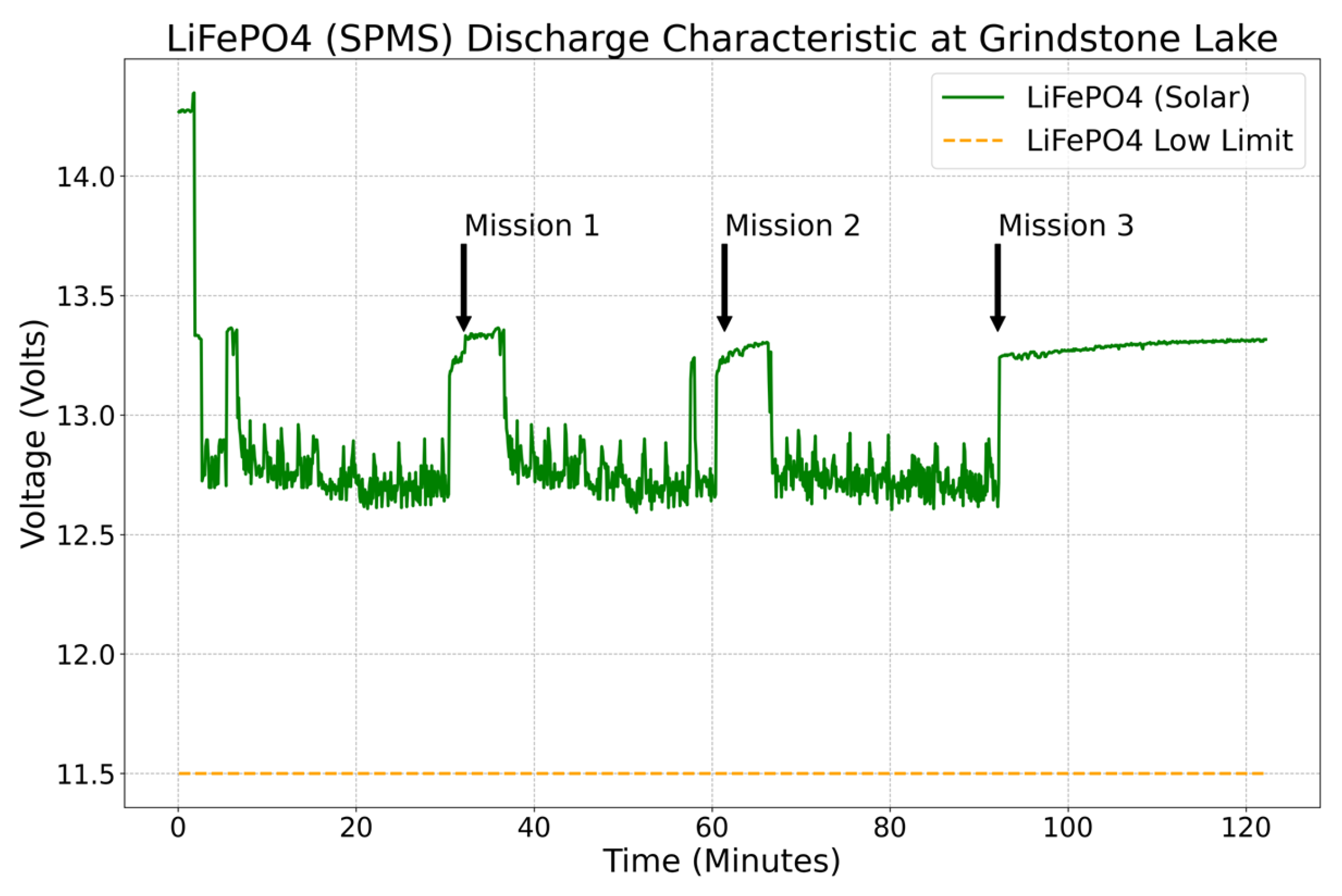 Sensors 23 04420 g011