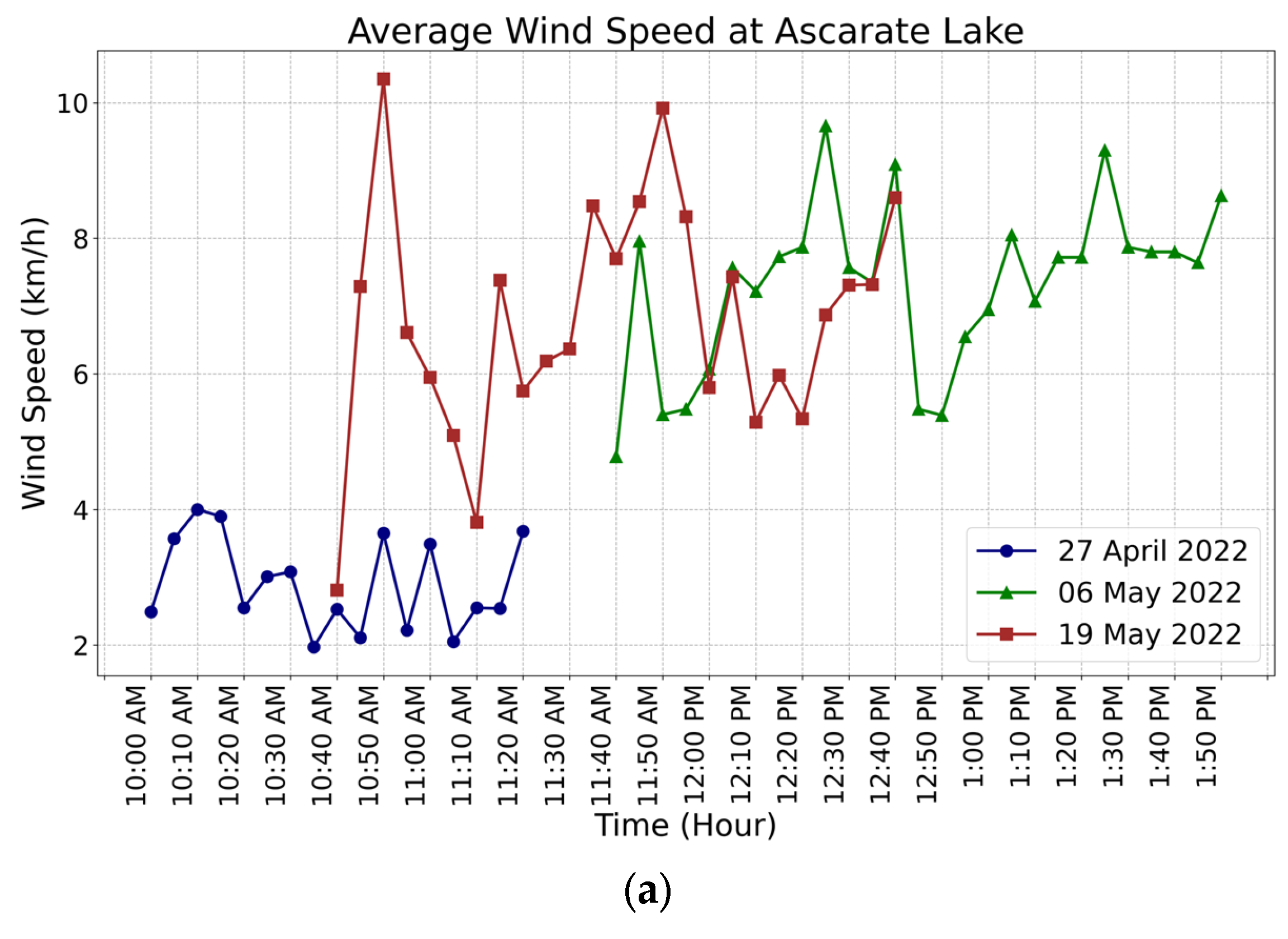 Sensors 23 04420 g012a