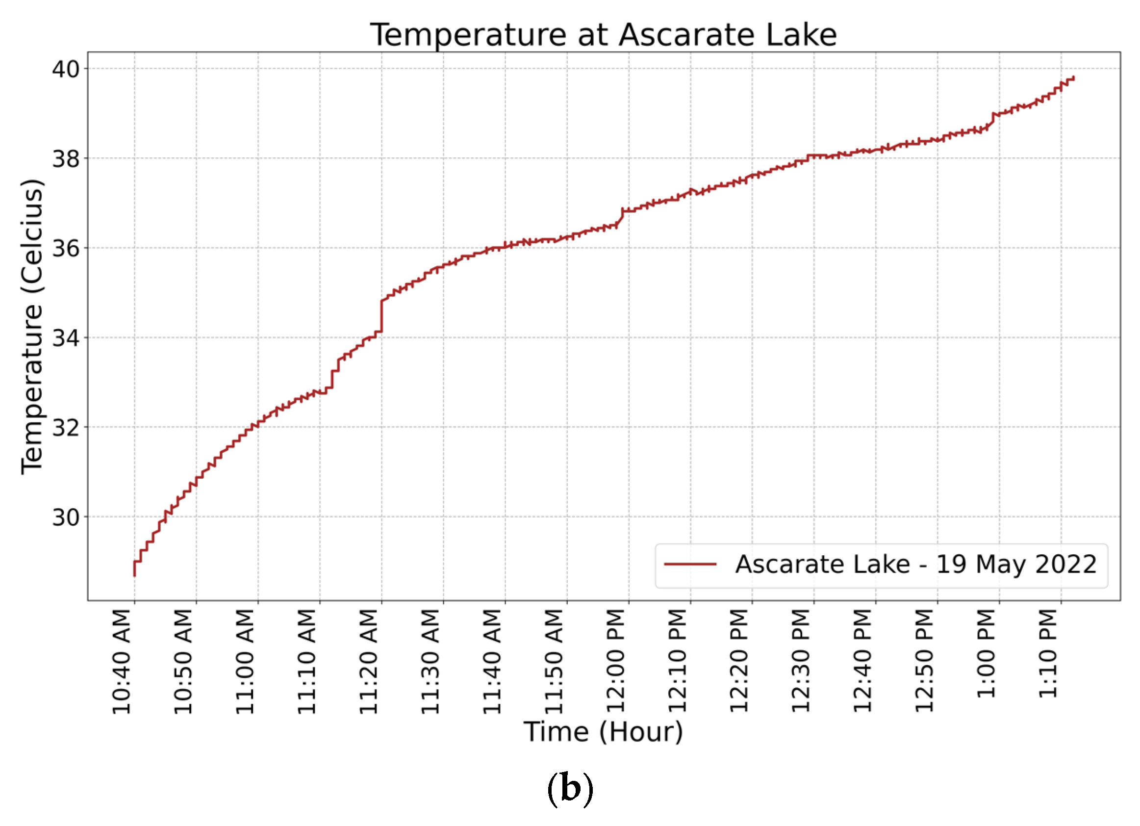 Sensors 23 04420 g012b